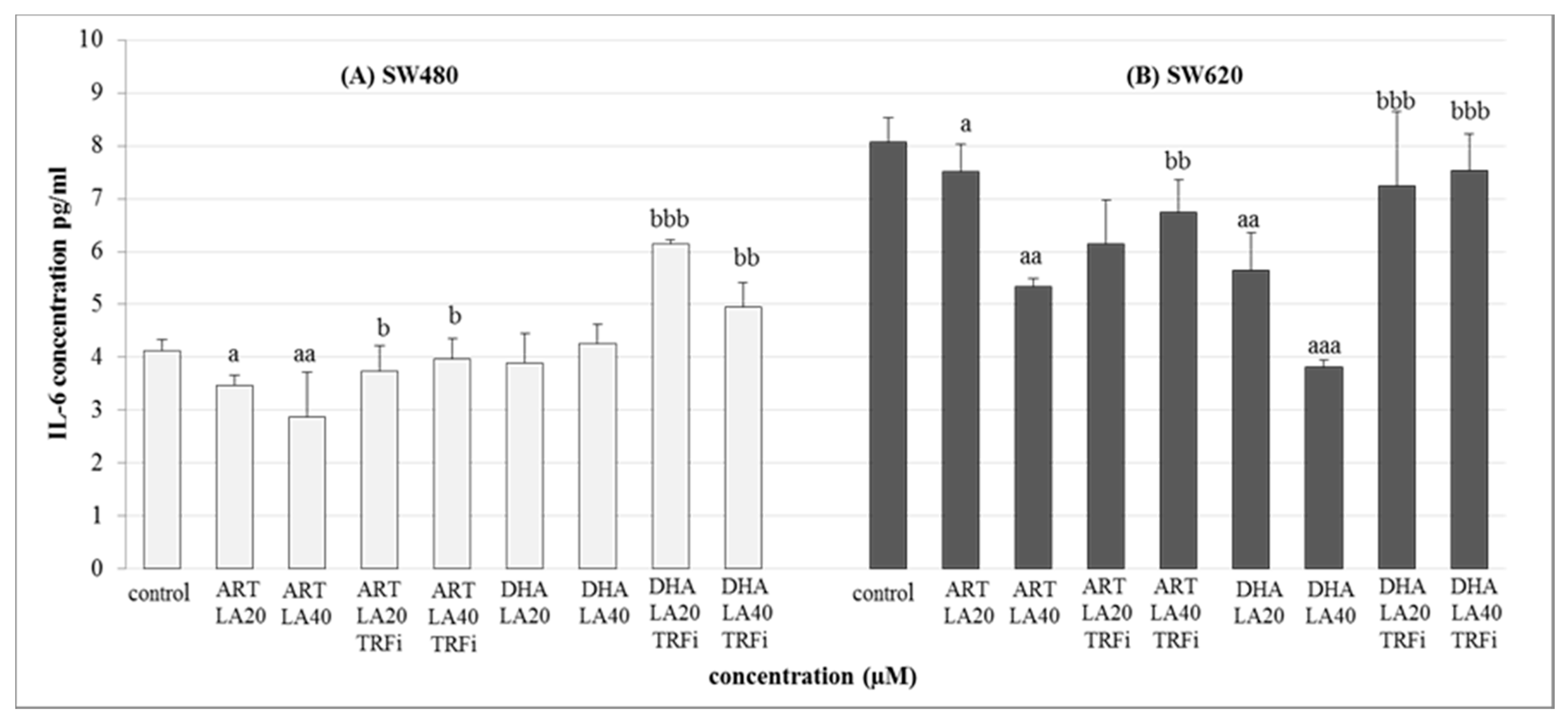 Pharmaceuticals 14 00976 g005 Pharmaceuticals 14 00976 g005