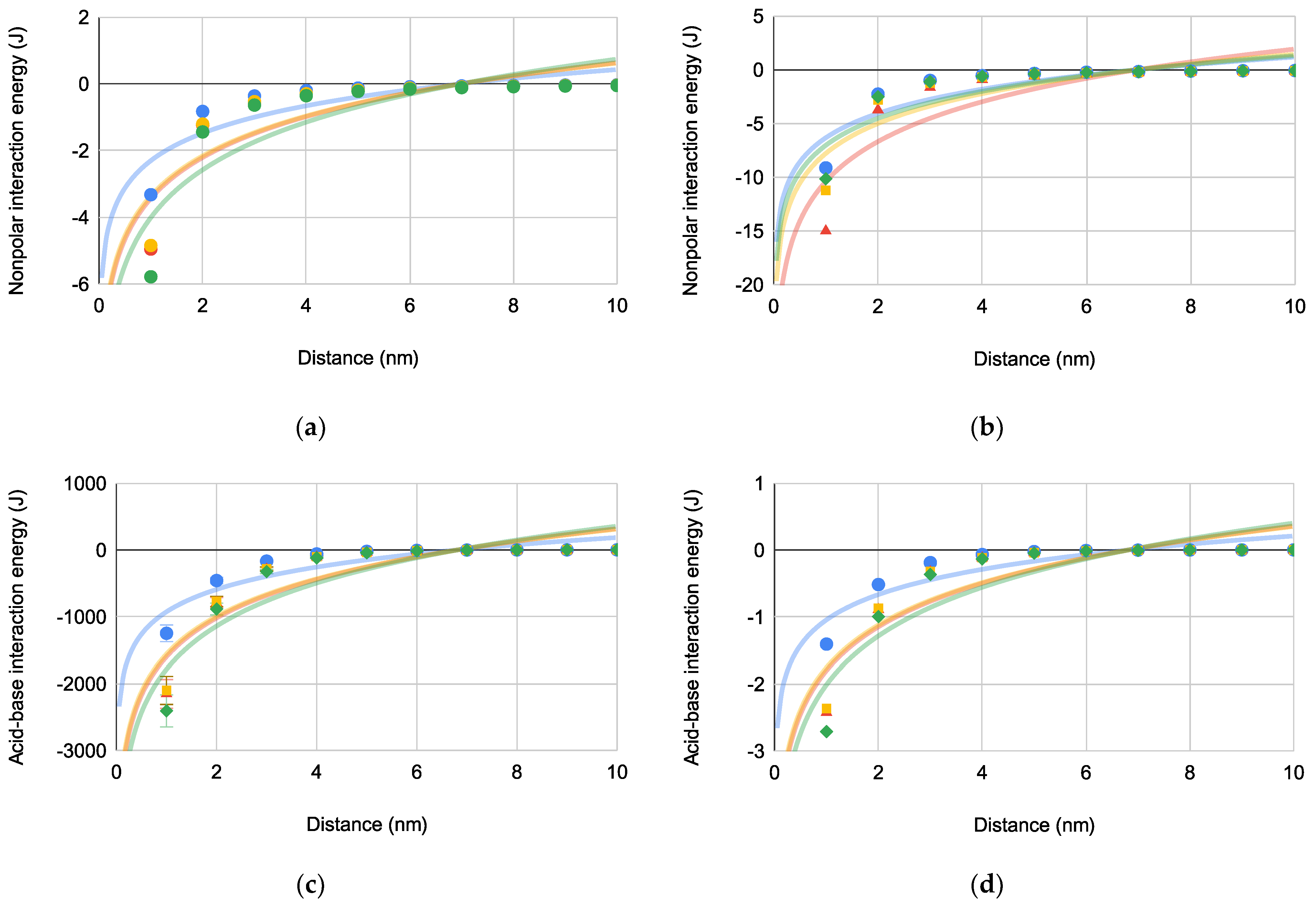 Pharmaceuticals 14 00977 g003