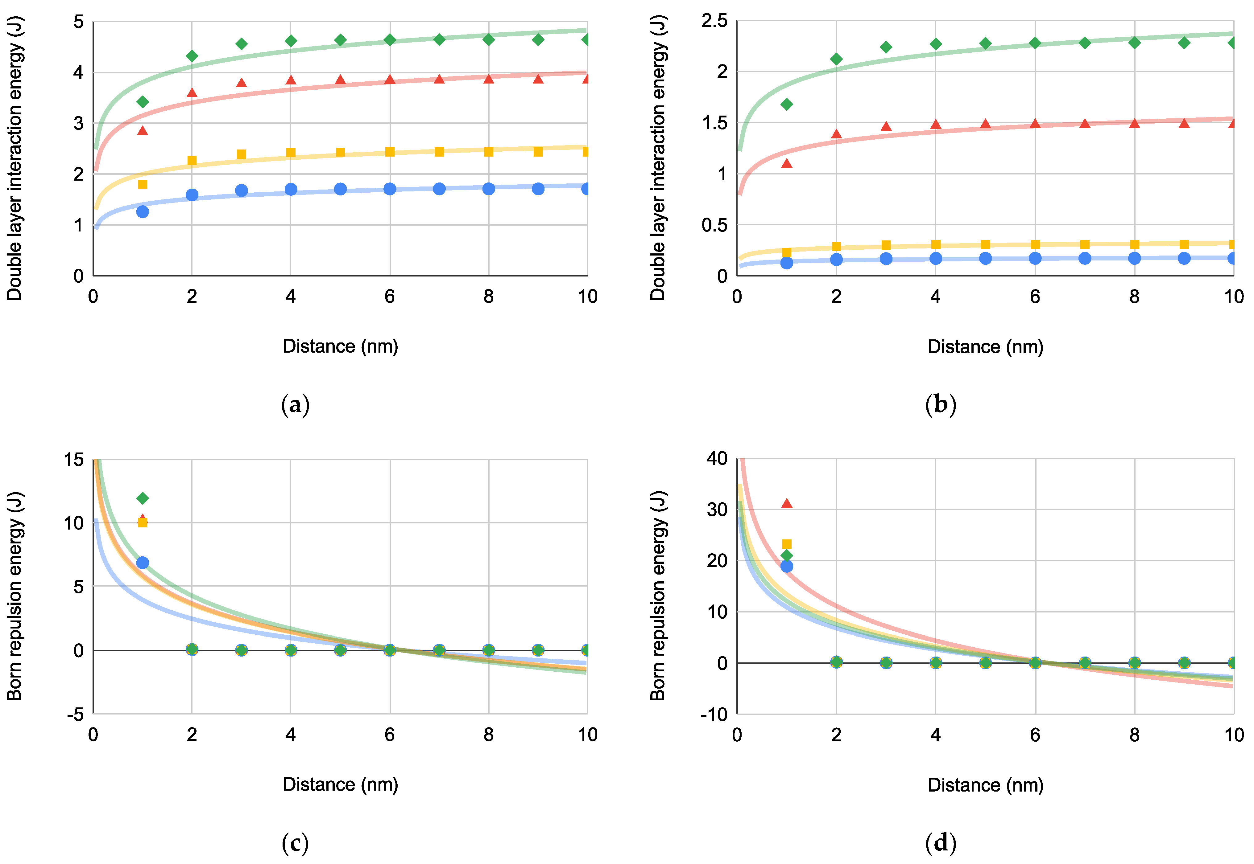 Pharmaceuticals 14 00977 g004