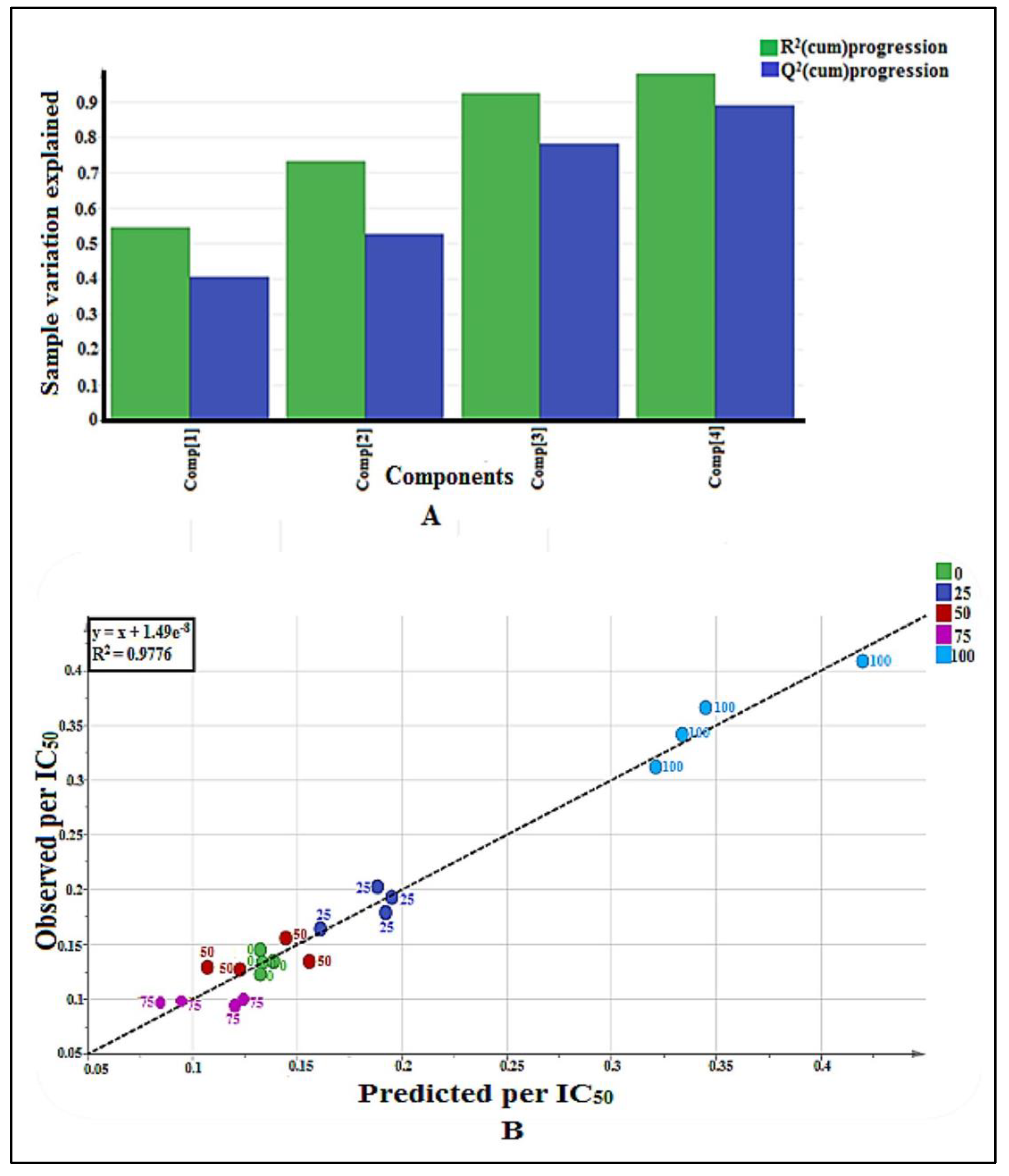 Pharmaceuticals 14 00978 g001