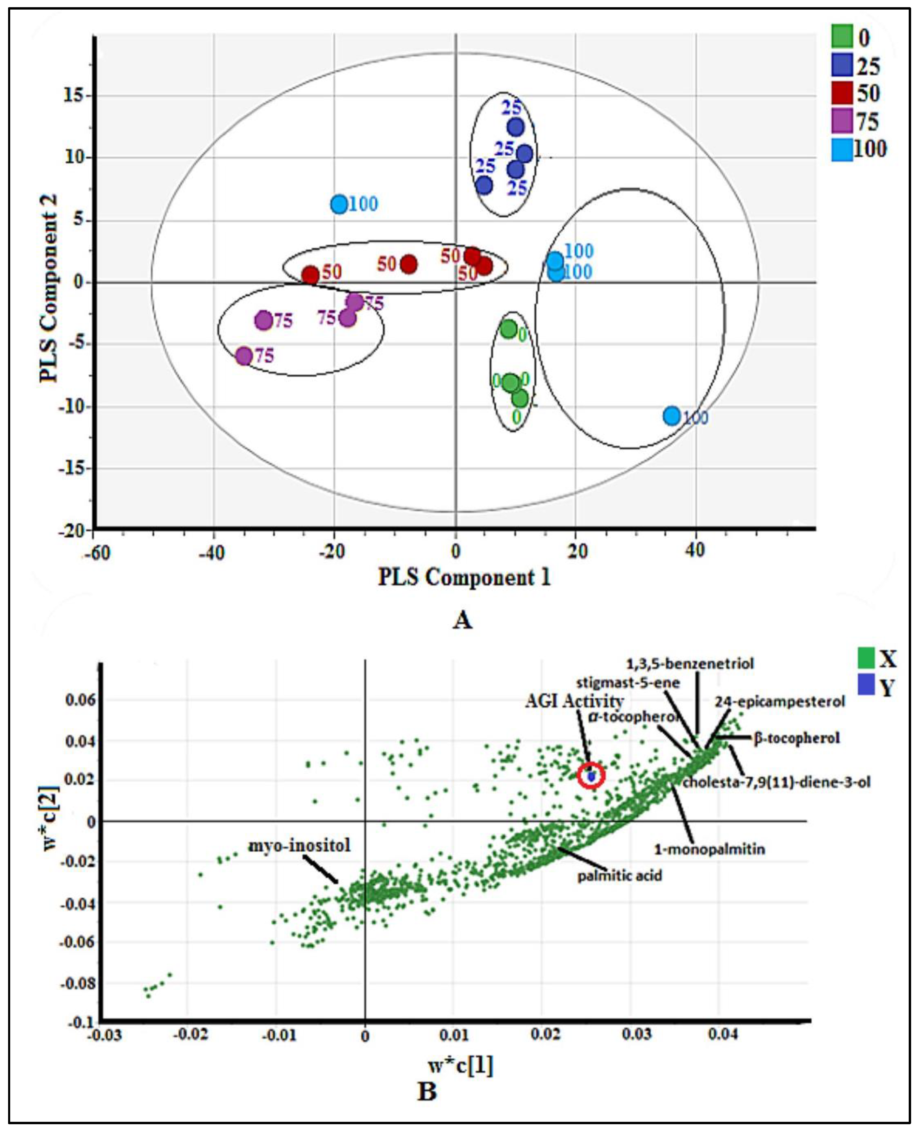 Pharmaceuticals 14 00978 g002
