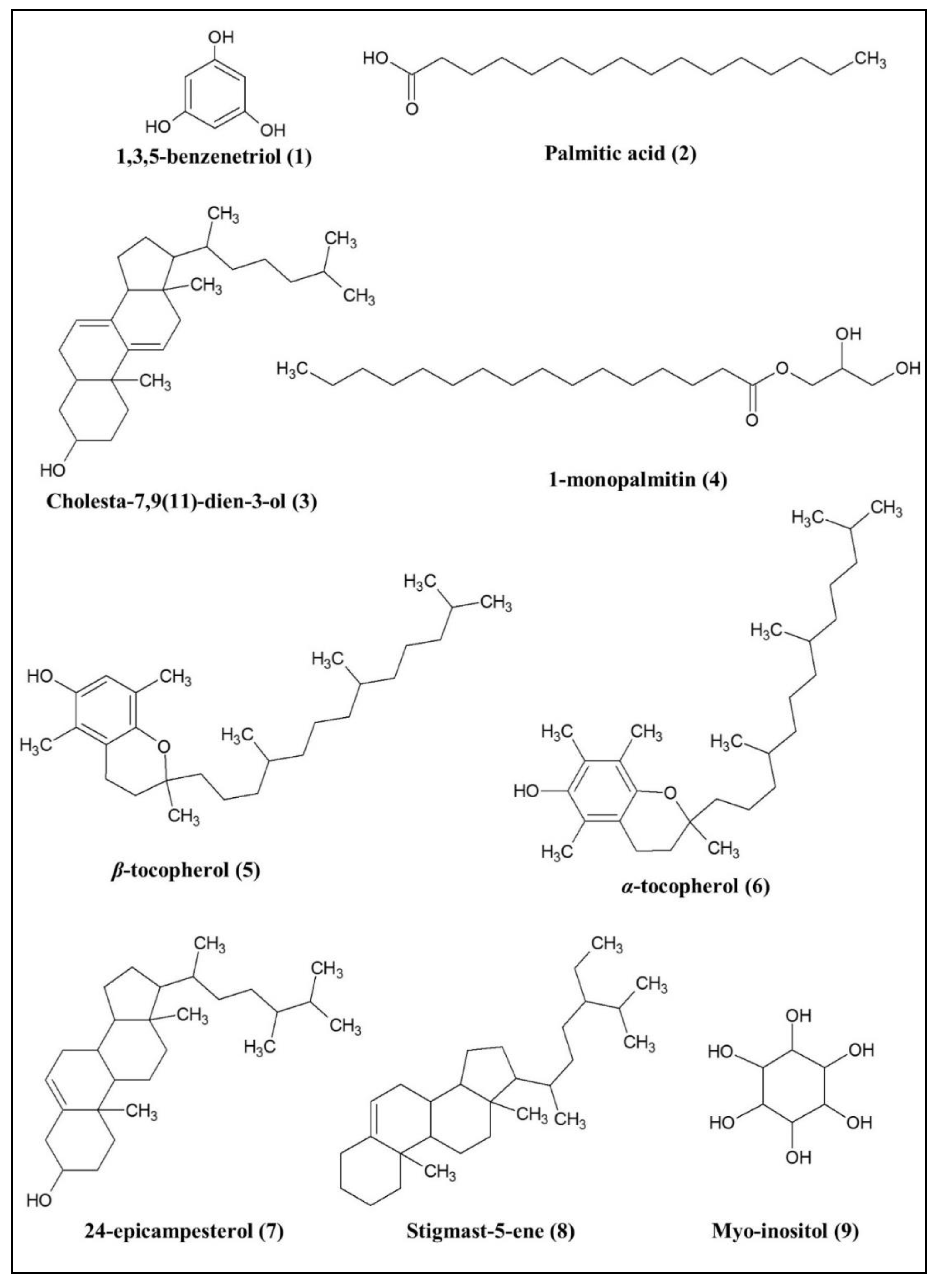 Pharmaceuticals 14 00978 g003