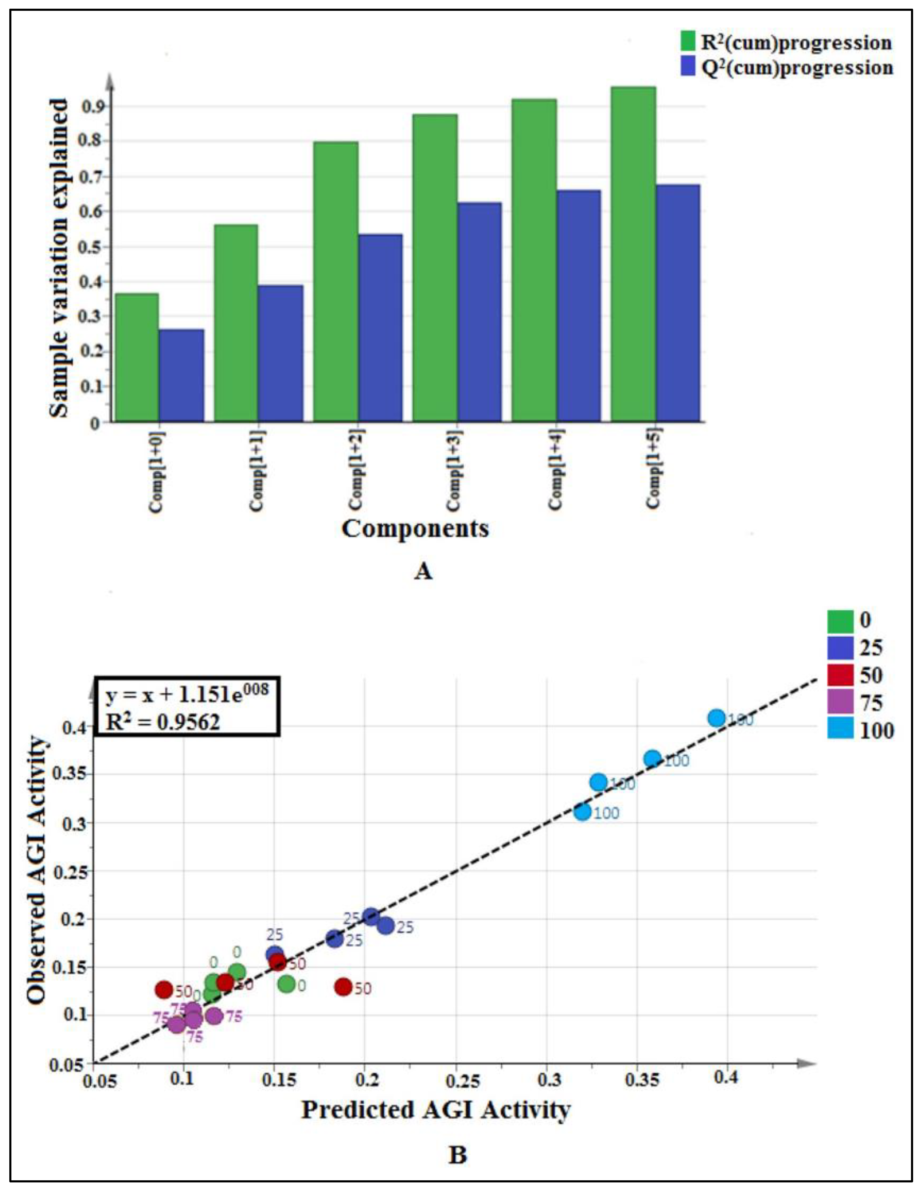 Pharmaceuticals 14 00978 g005