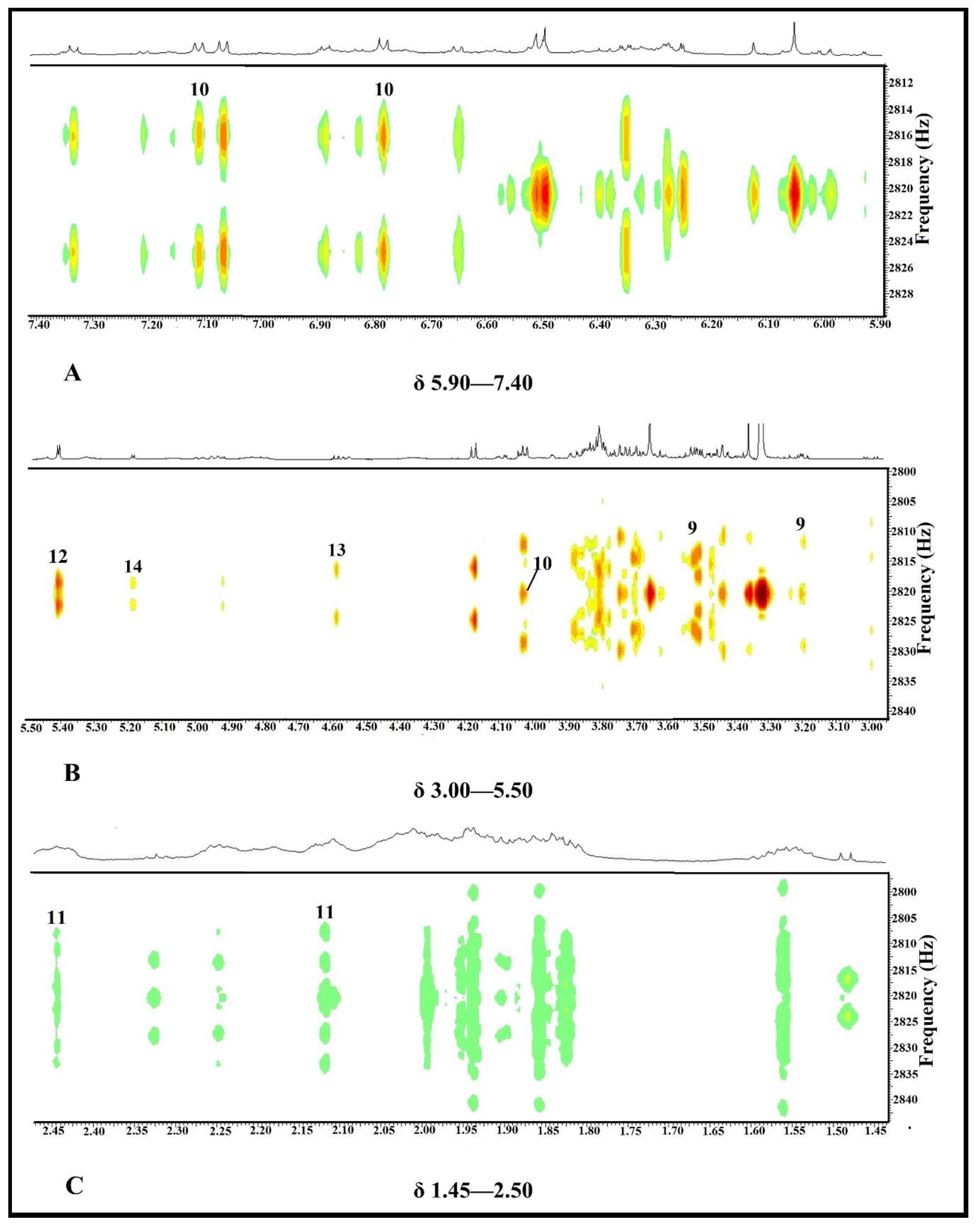 Pharmaceuticals 14 00978 g008
