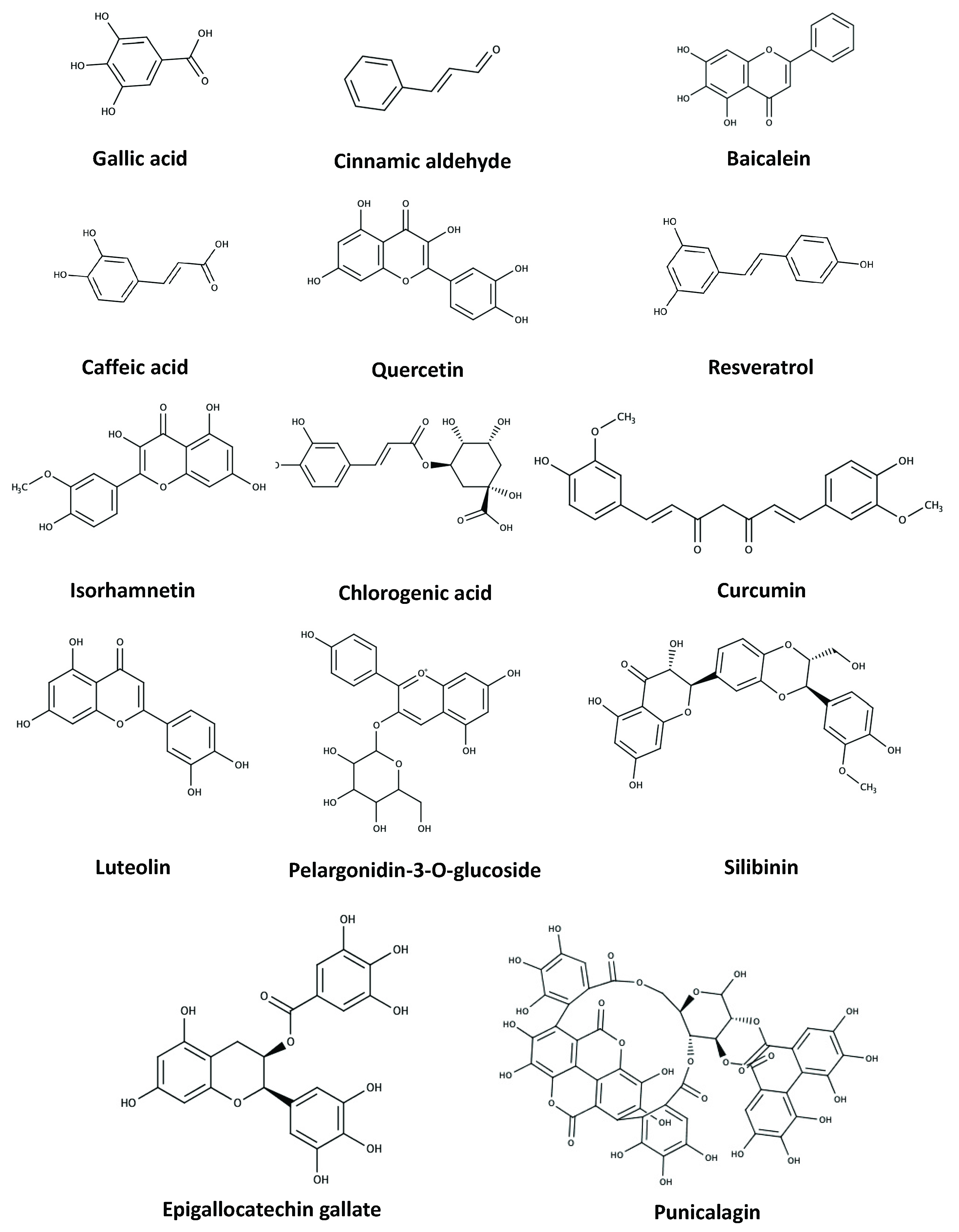 Pharmaceuticals 14 00982 g002 Pharmaceuticals 14 00982 g002