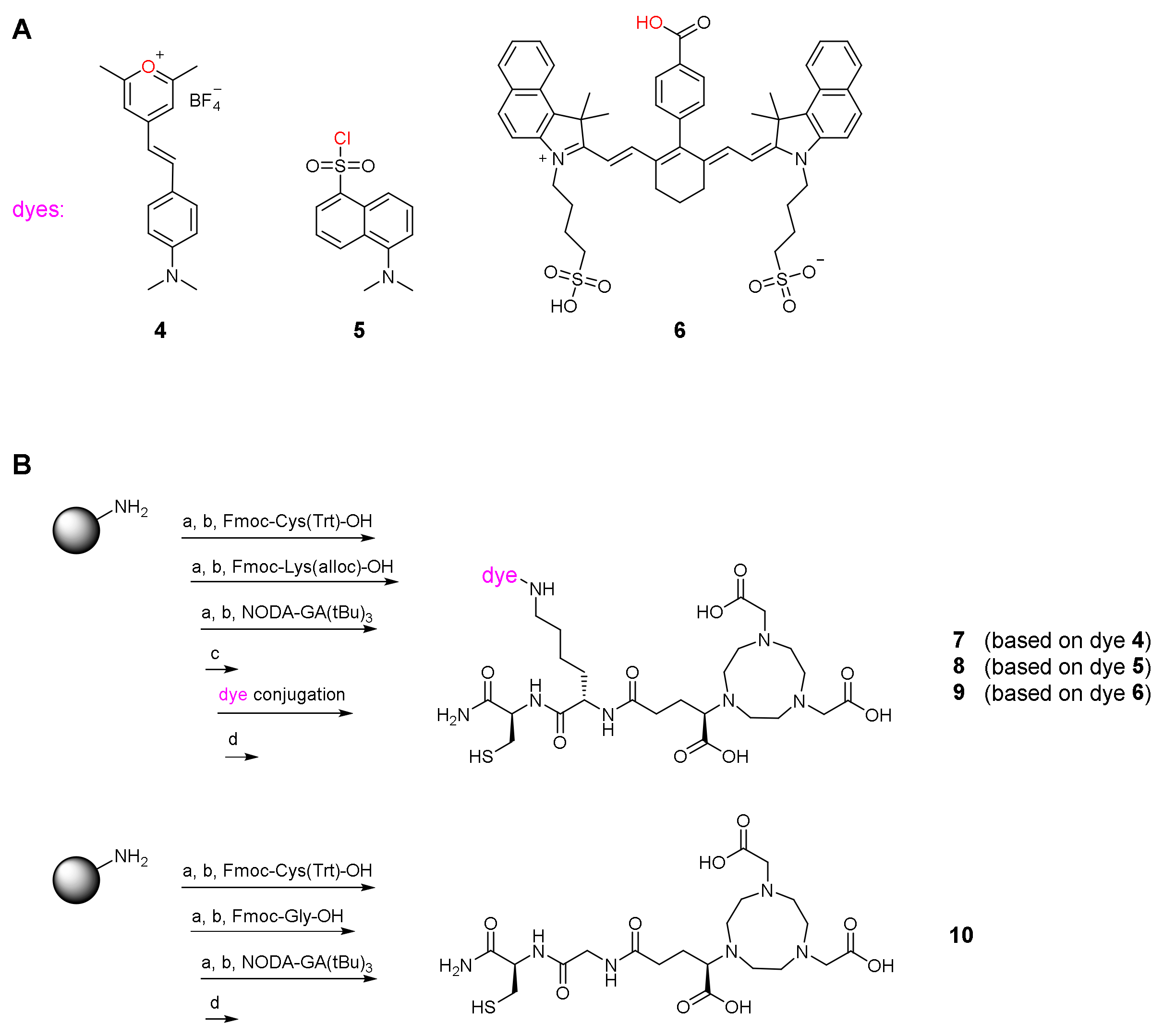 Pharmaceuticals 14 00989 sch002