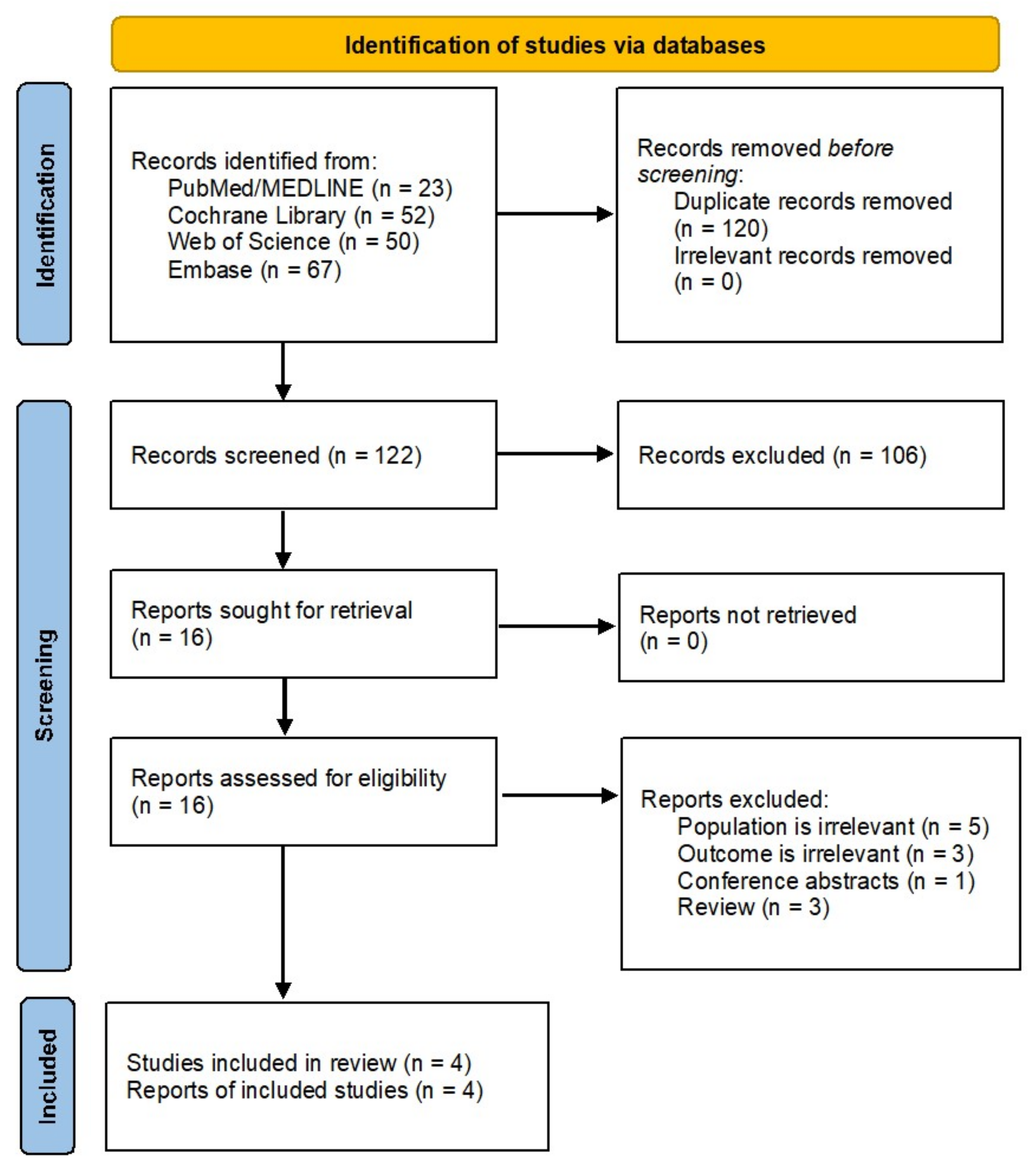 Pharmaceuticals 14 00991 g001