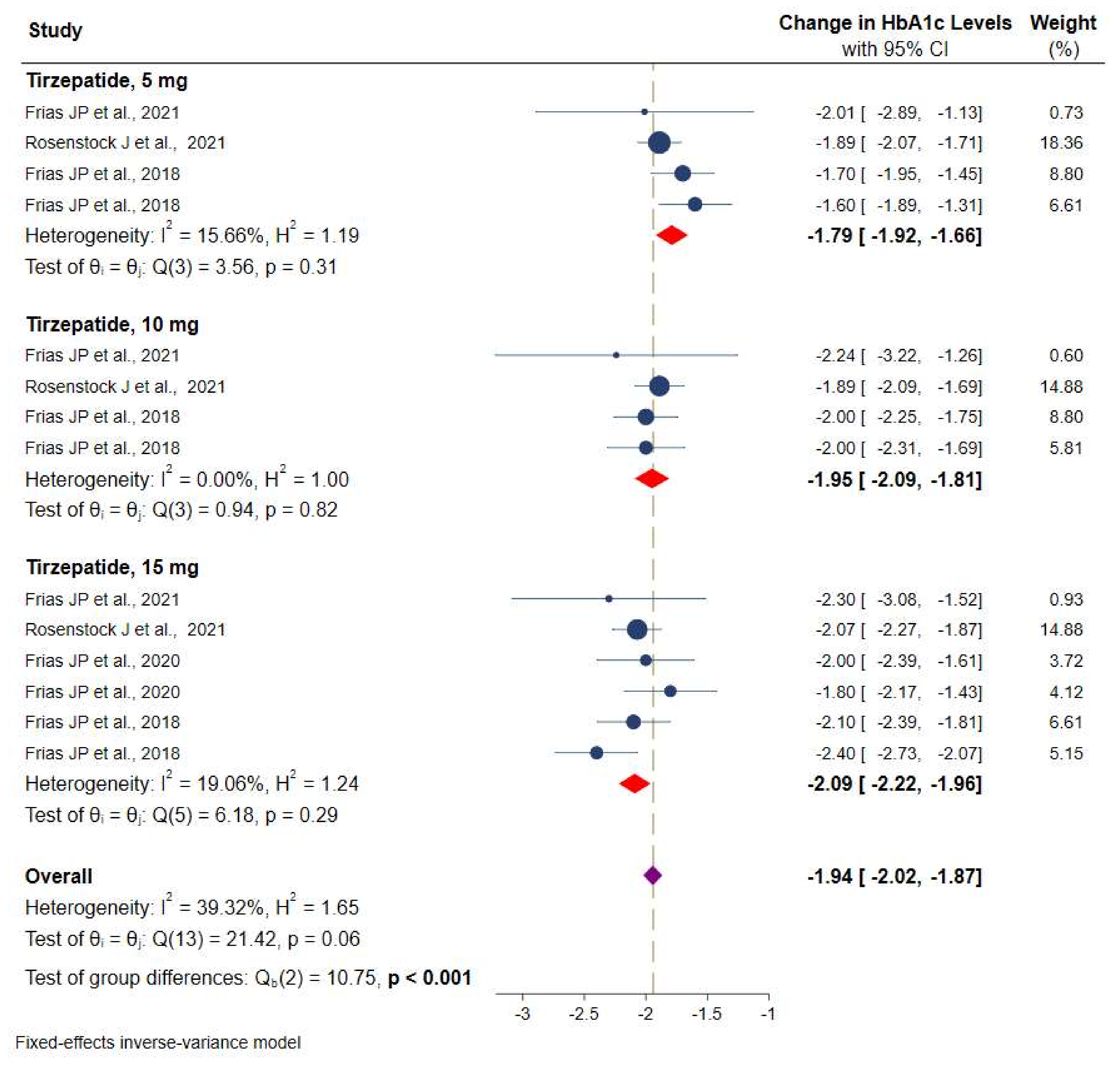 Pharmaceuticals 14 00991 g003