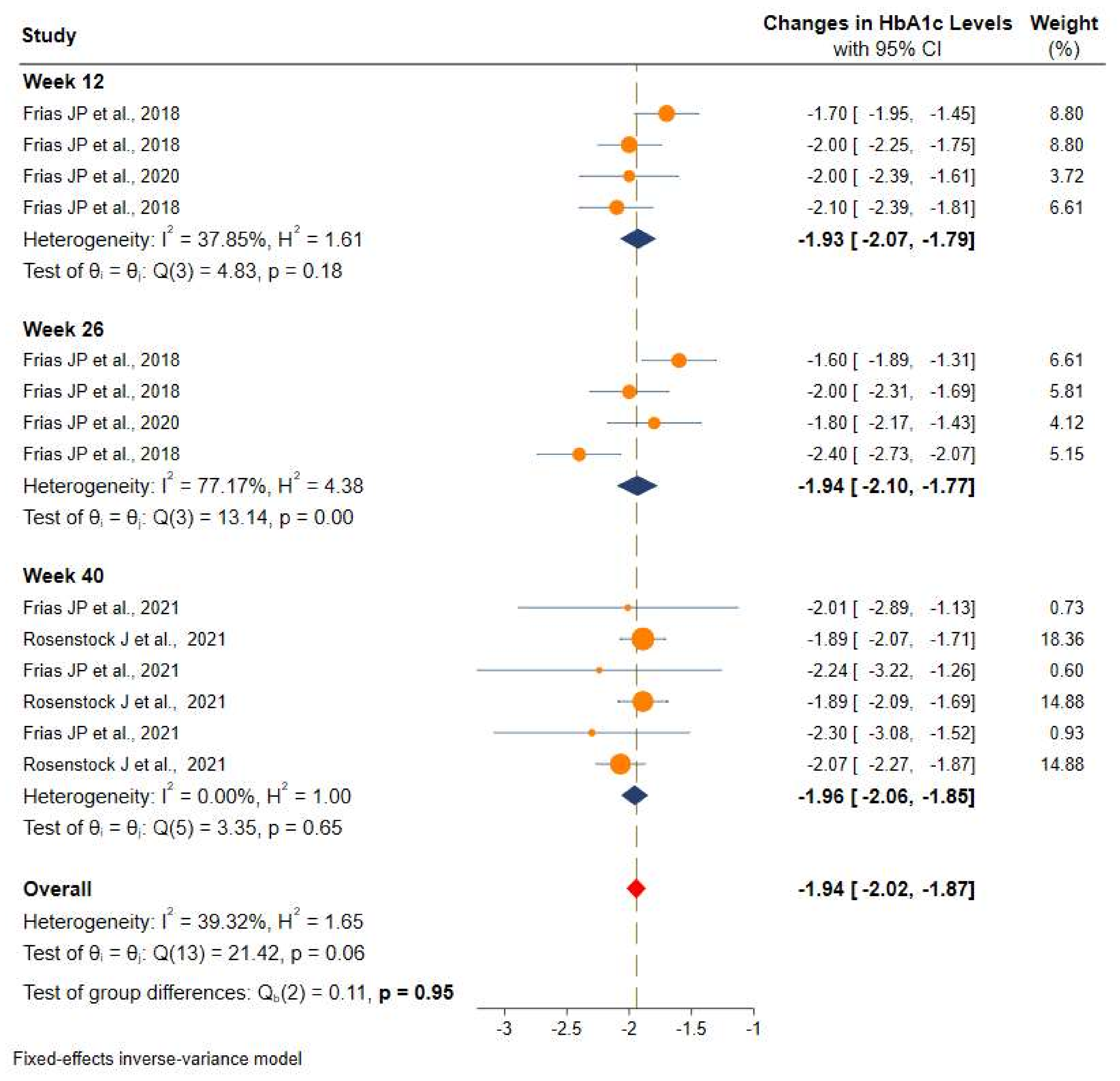 Pharmaceuticals 14 00991 g004