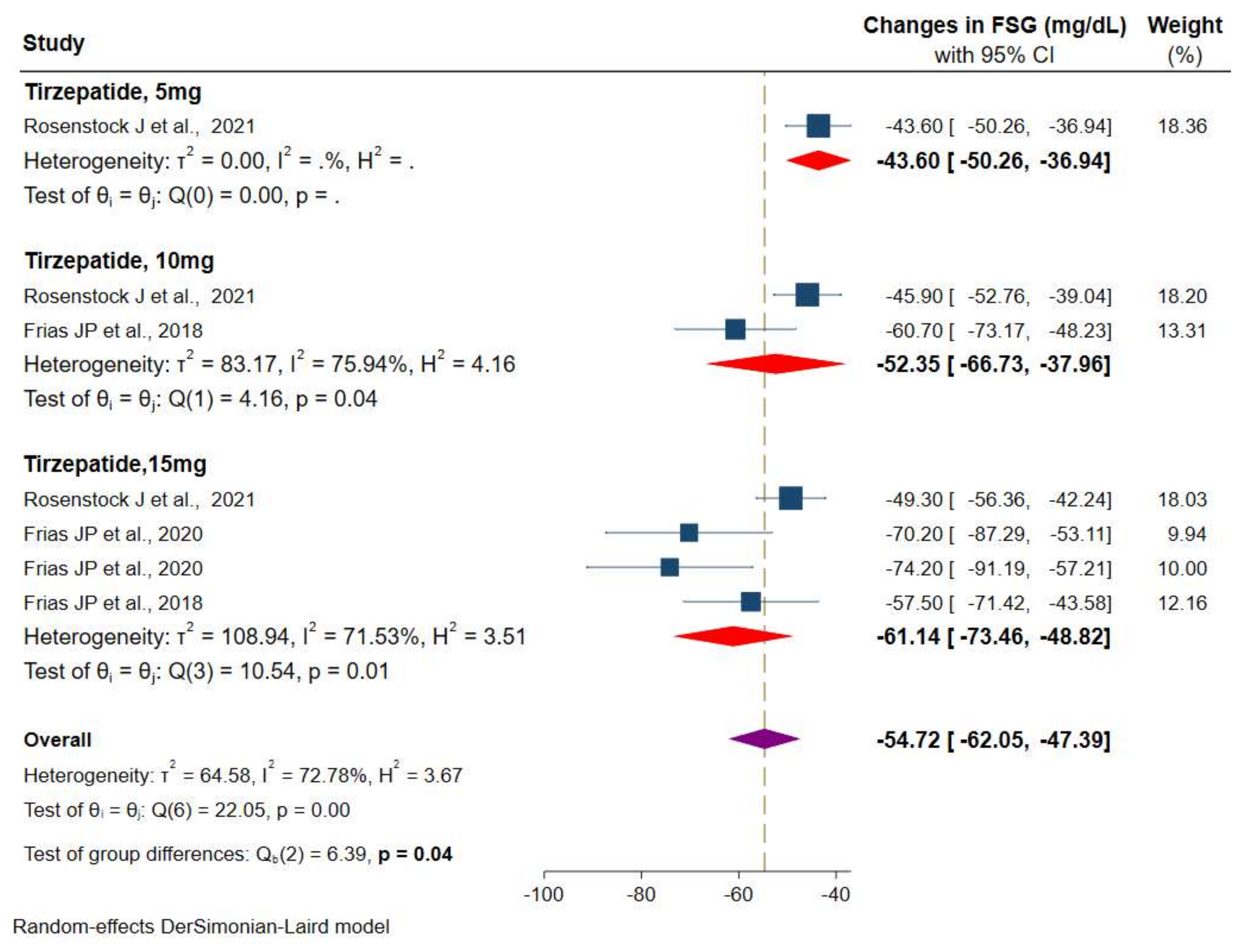 Pharmaceuticals 14 00991 g005