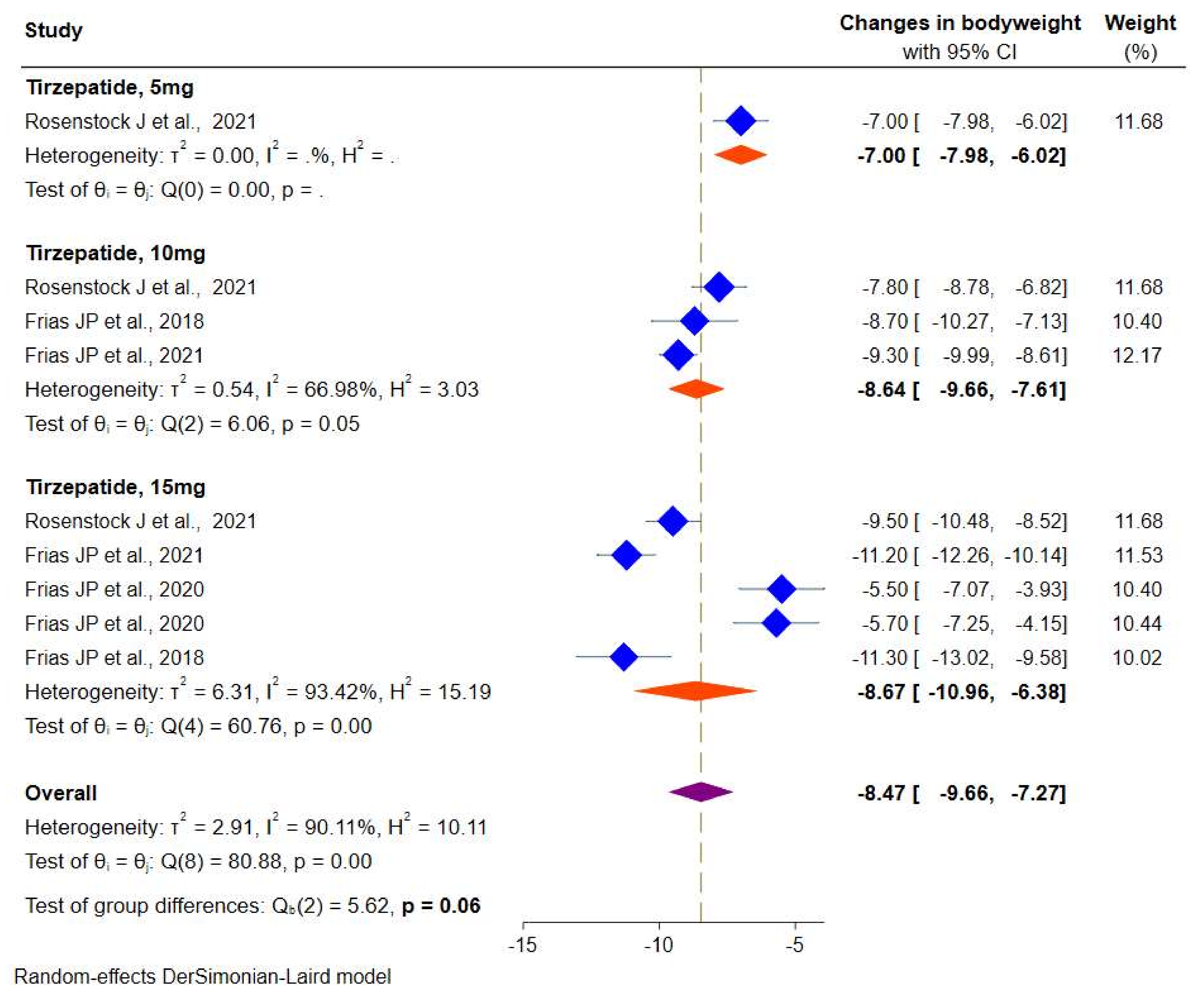 Pharmaceuticals 14 00991 g006