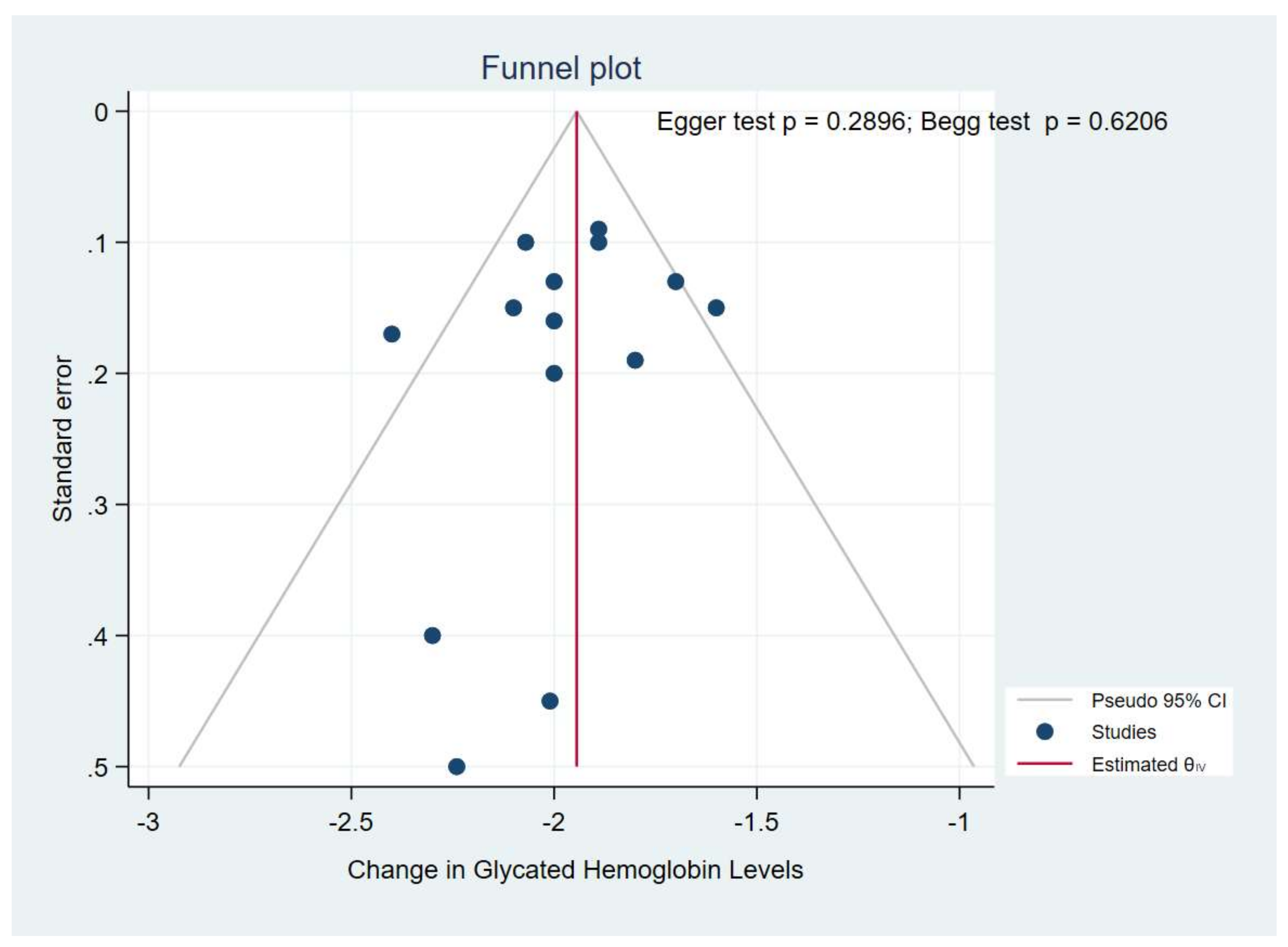 Pharmaceuticals 14 00991 g007