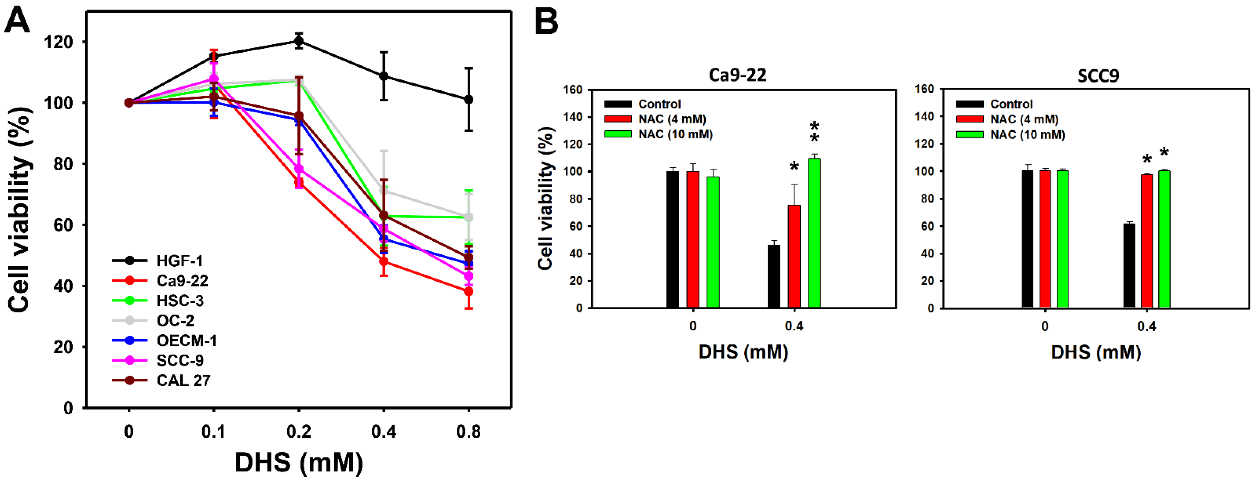 Pharmaceuticals 14 00994 g001