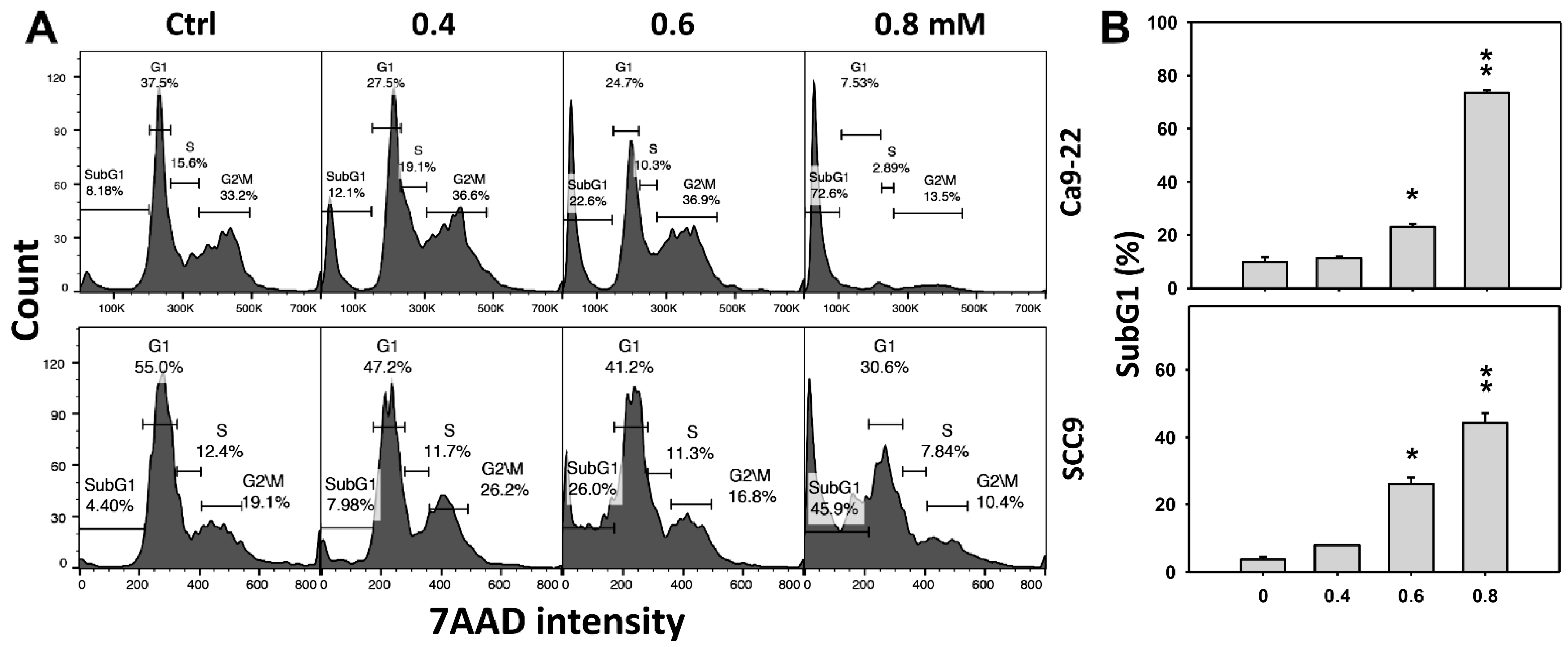 Pharmaceuticals 14 00994 g002a