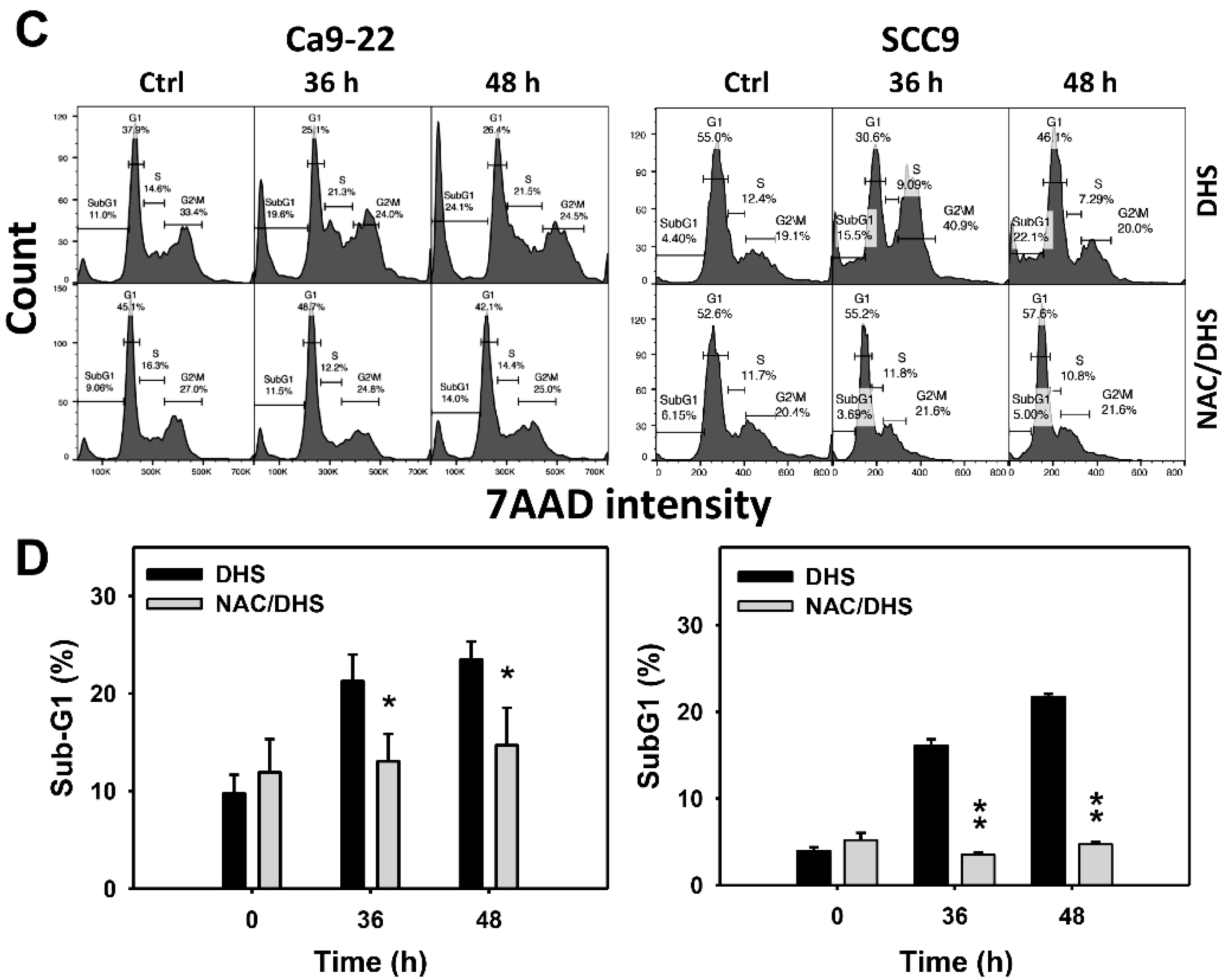 Pharmaceuticals 14 00994 g002b