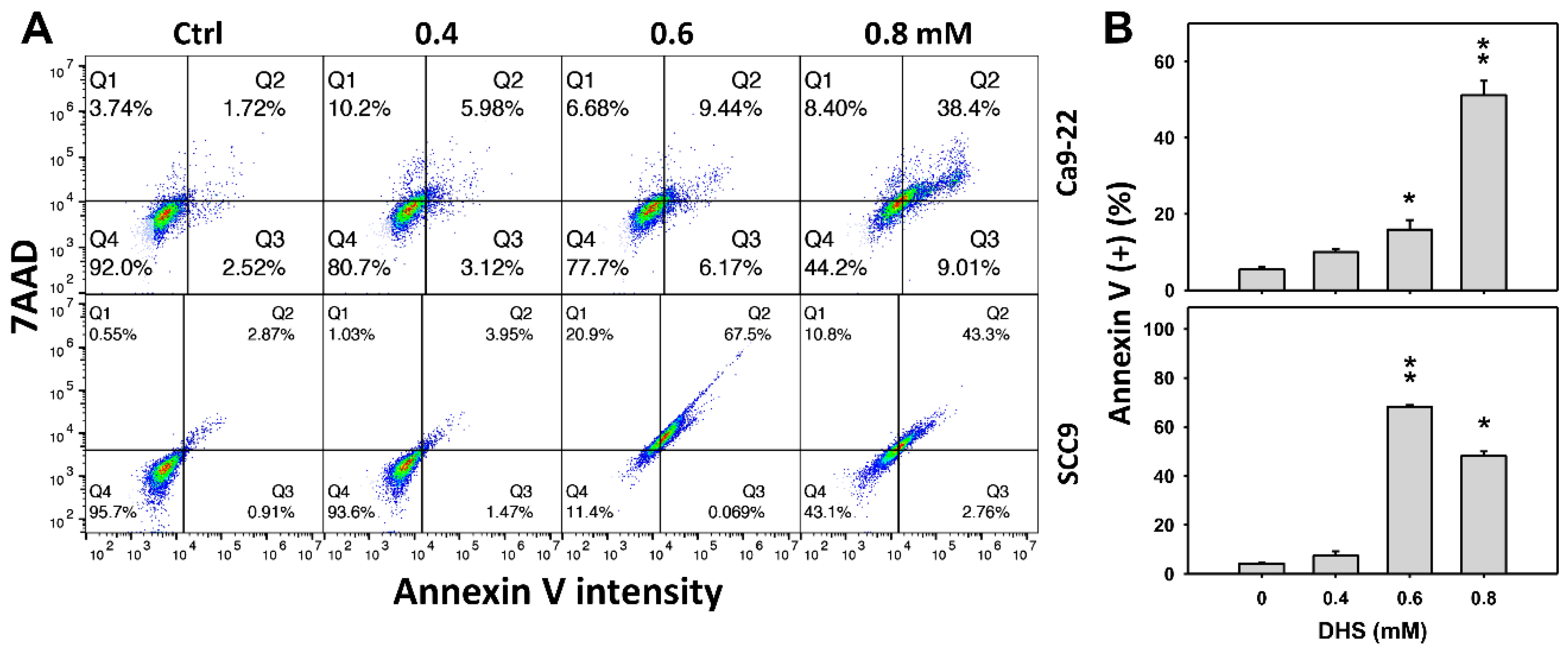 Pharmaceuticals 14 00994 g003a