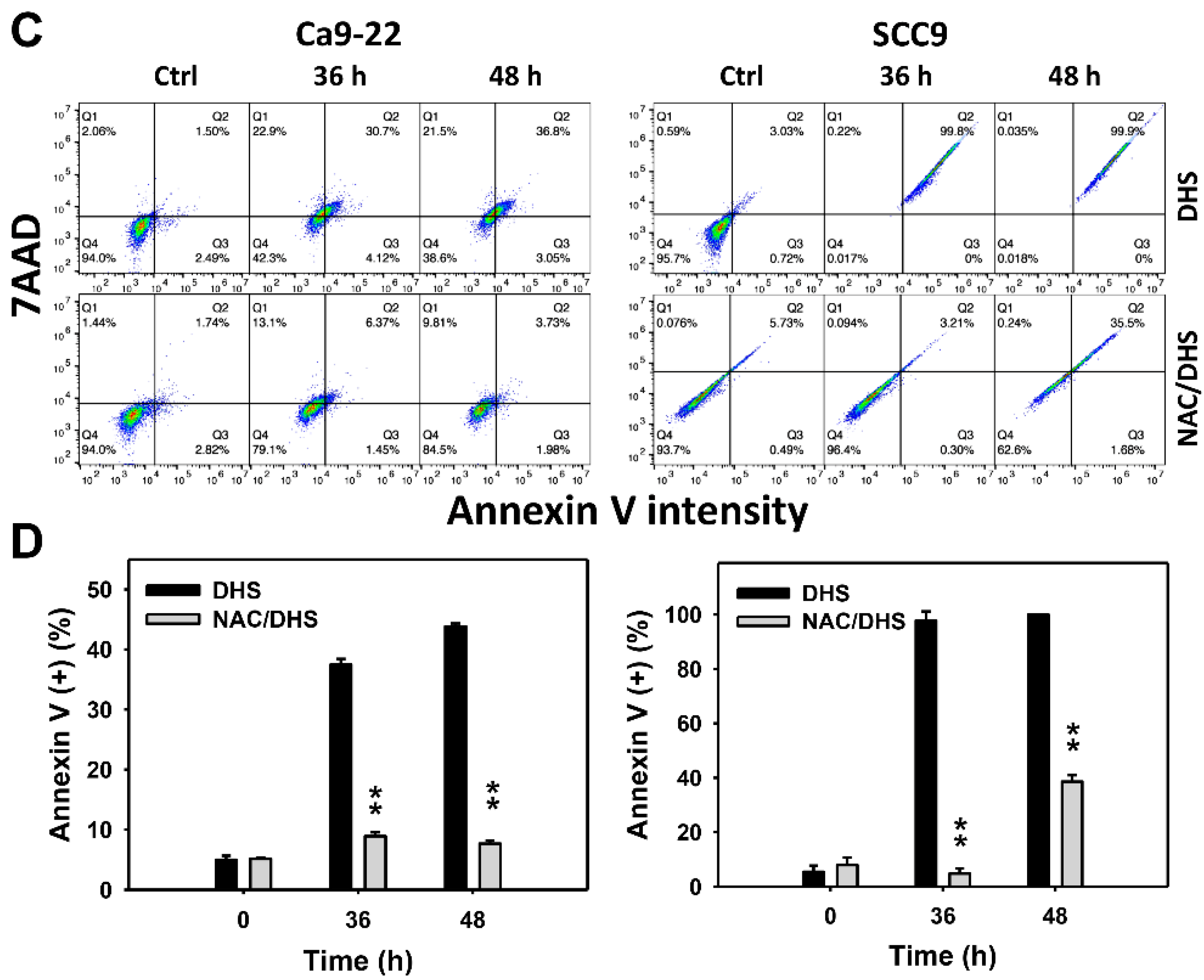 Pharmaceuticals 14 00994 g003b