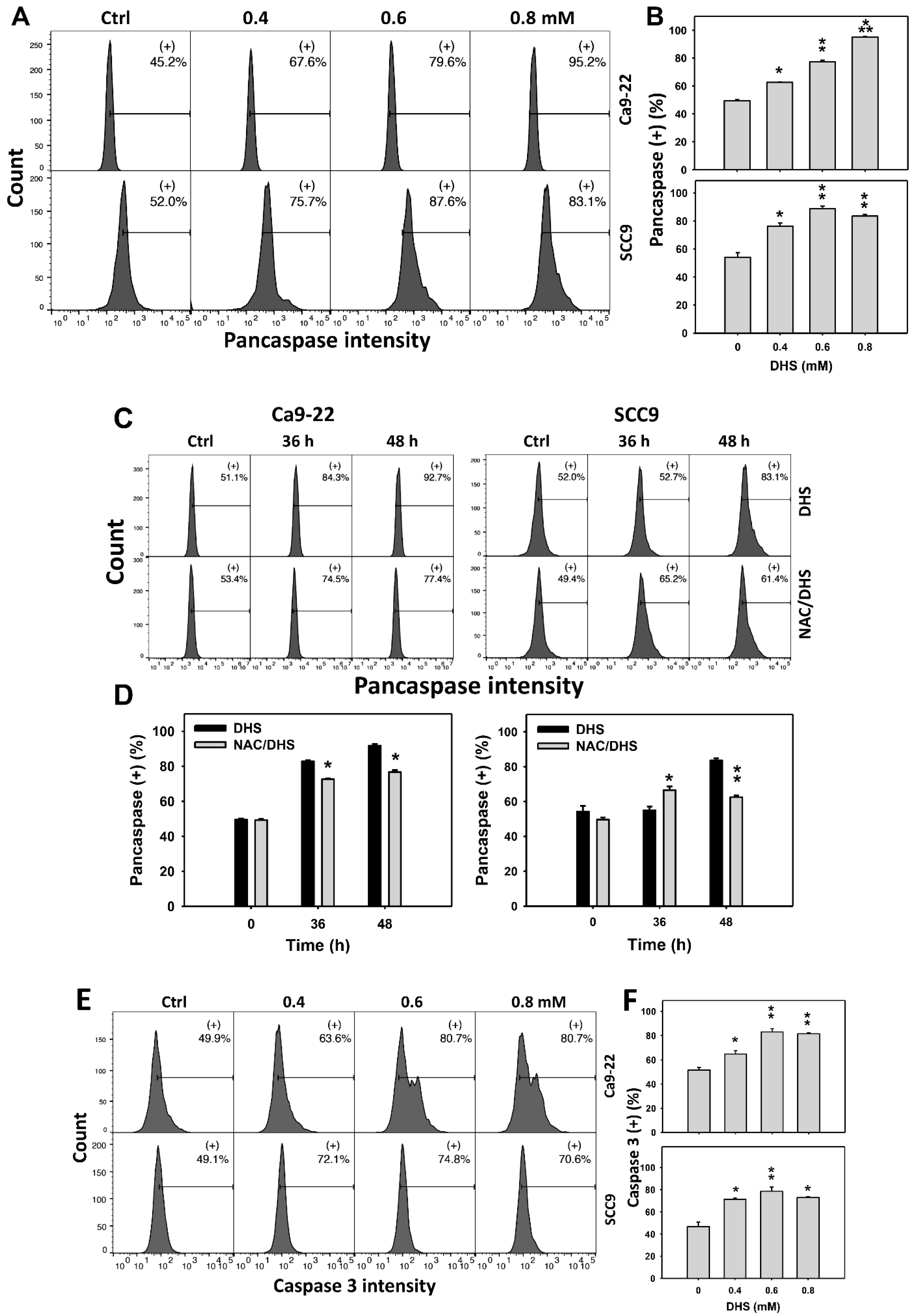Pharmaceuticals 14 00994 g004