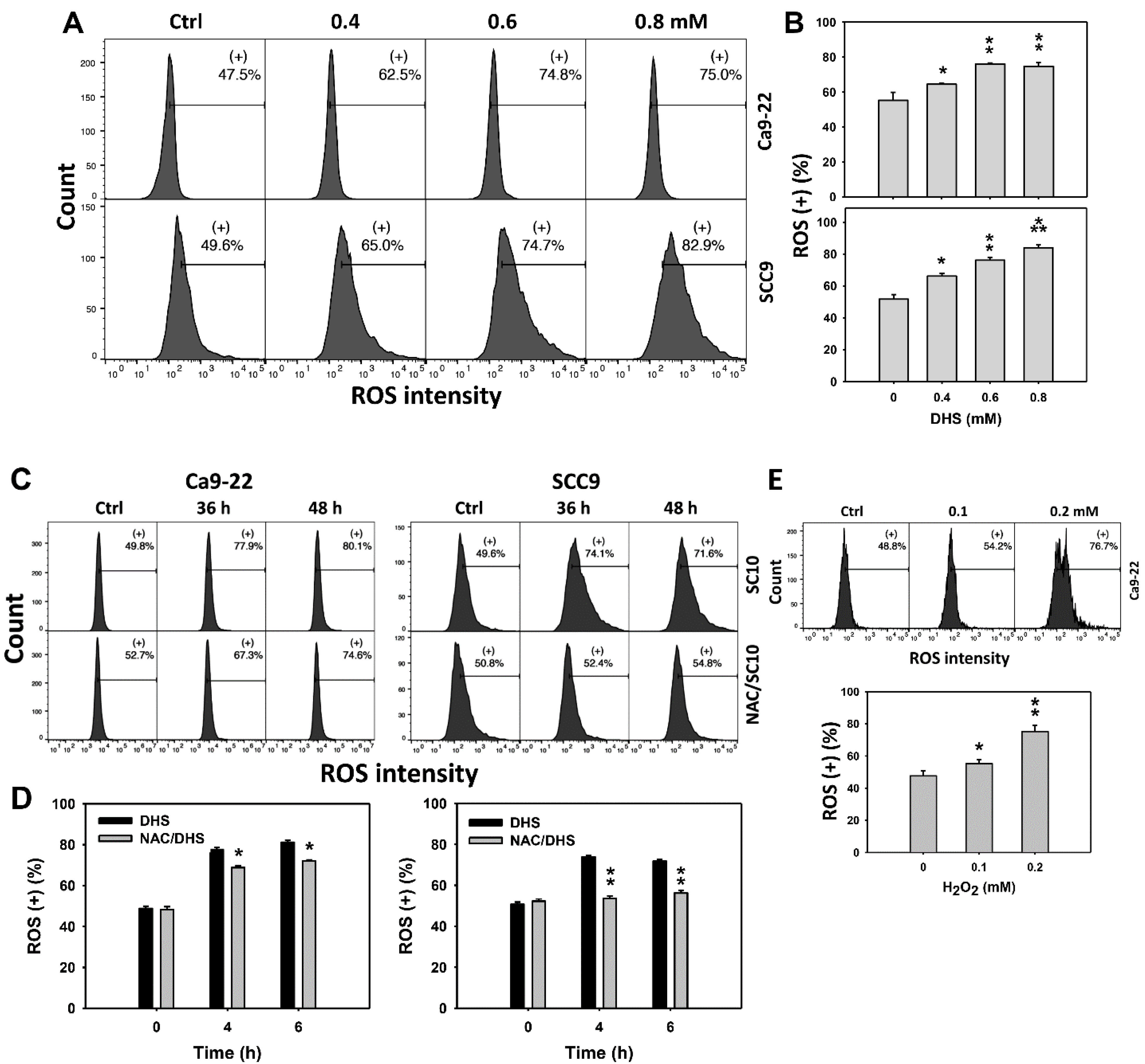Pharmaceuticals 14 00994 g005