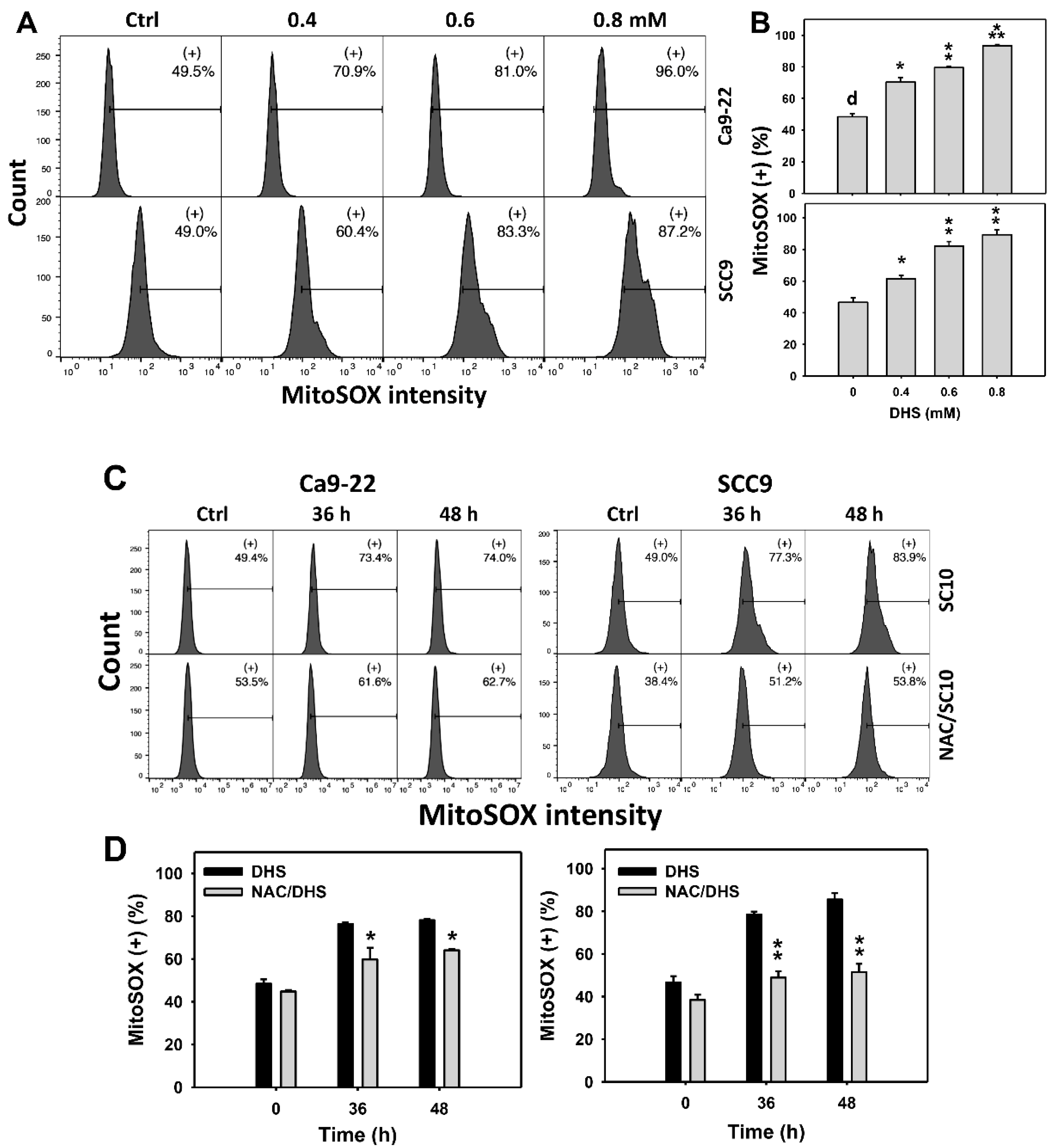 Pharmaceuticals 14 00994 g006