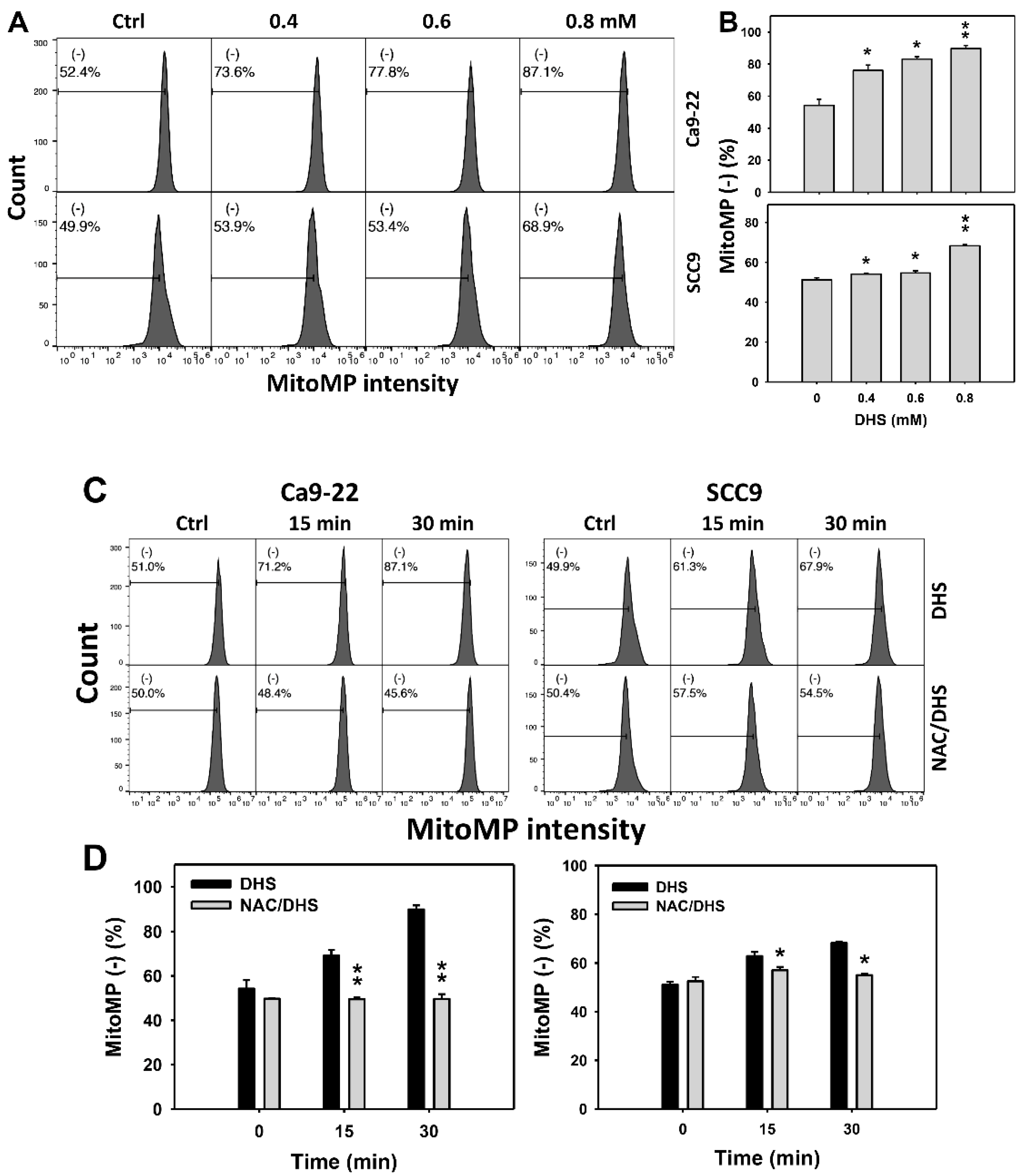 Pharmaceuticals 14 00994 g007