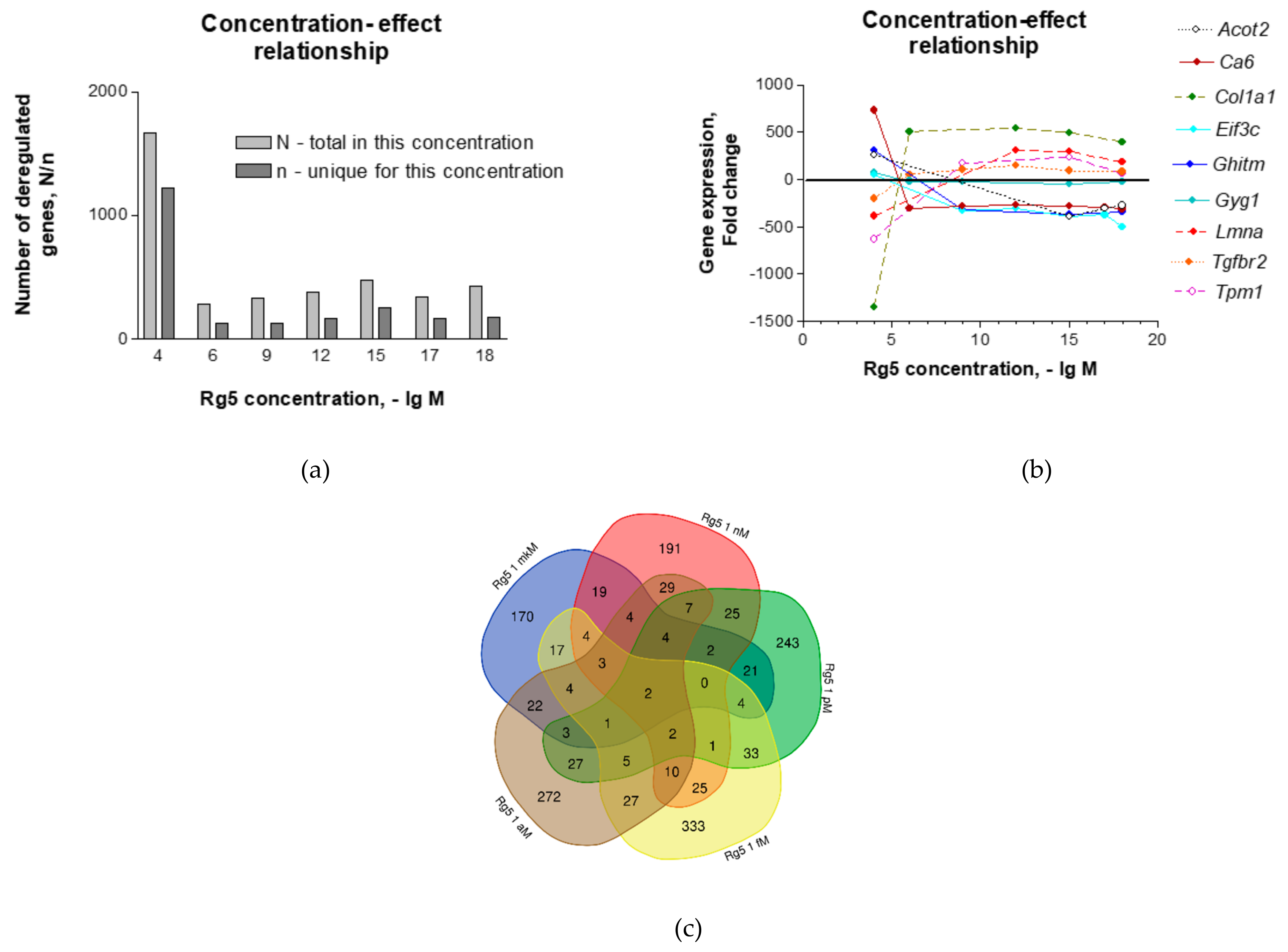 Pharmaceuticals 14 00999 g001