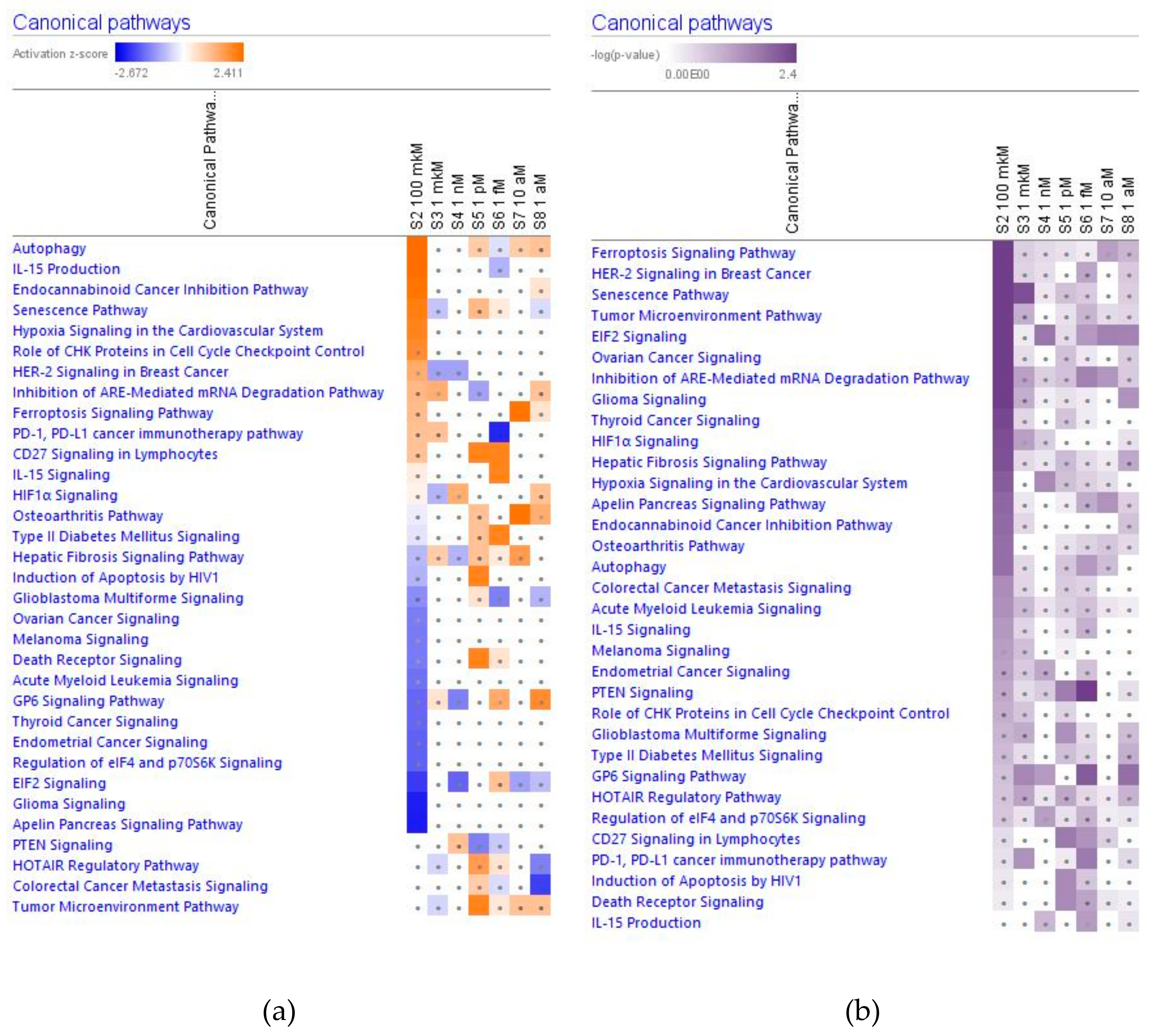 Pharmaceuticals 14 00999 g005