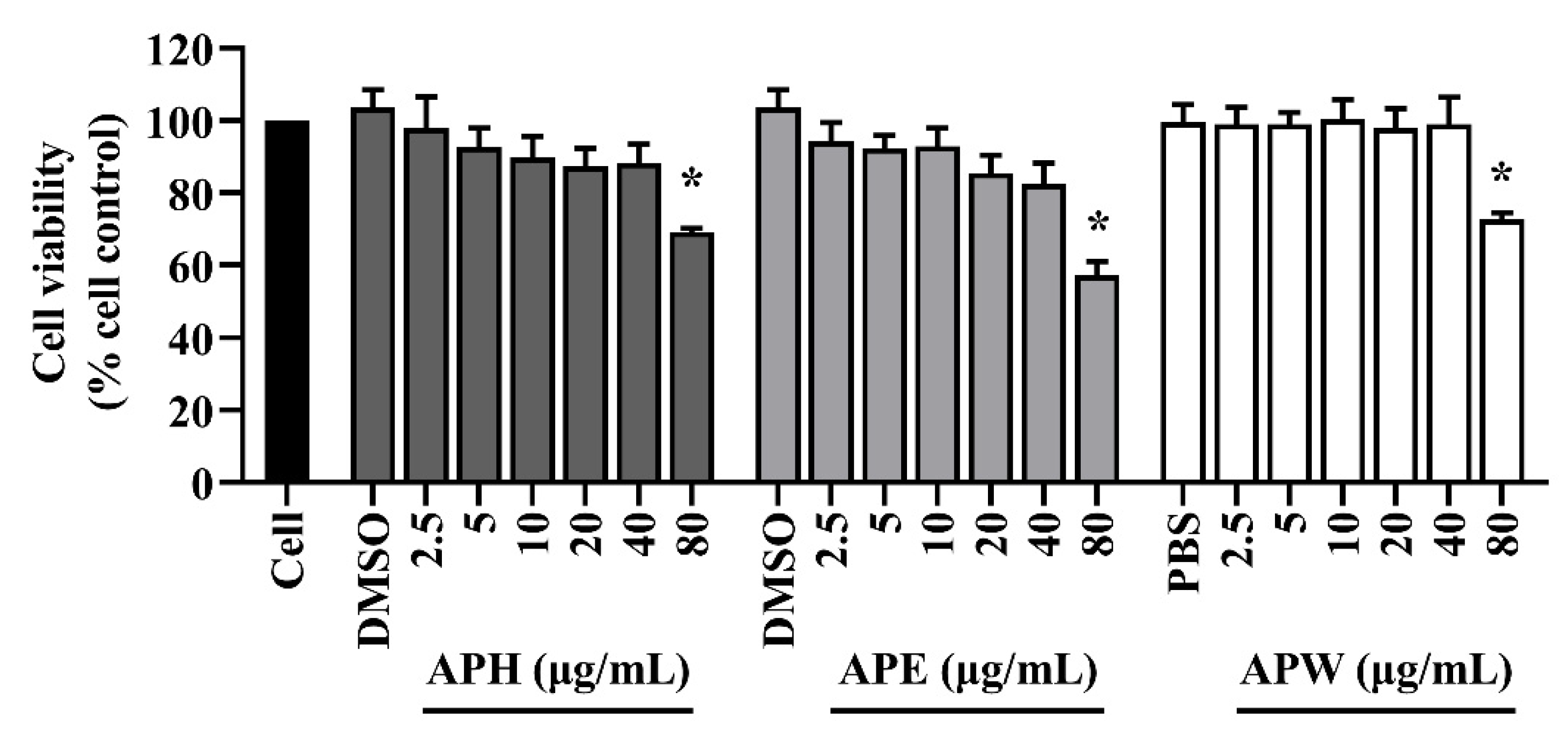 Pharmaceuticals 14 01001 g002