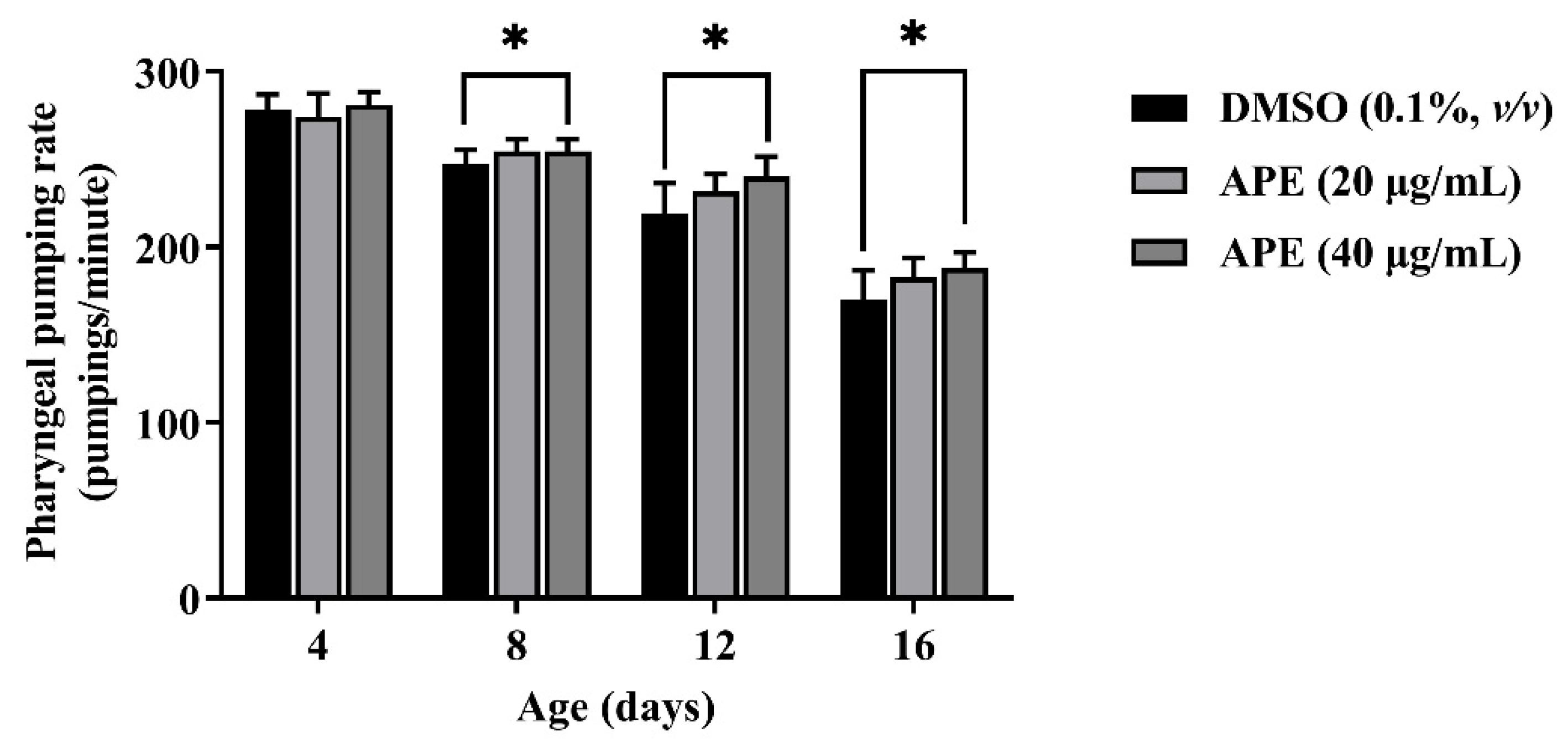 Pharmaceuticals 14 01001 g007