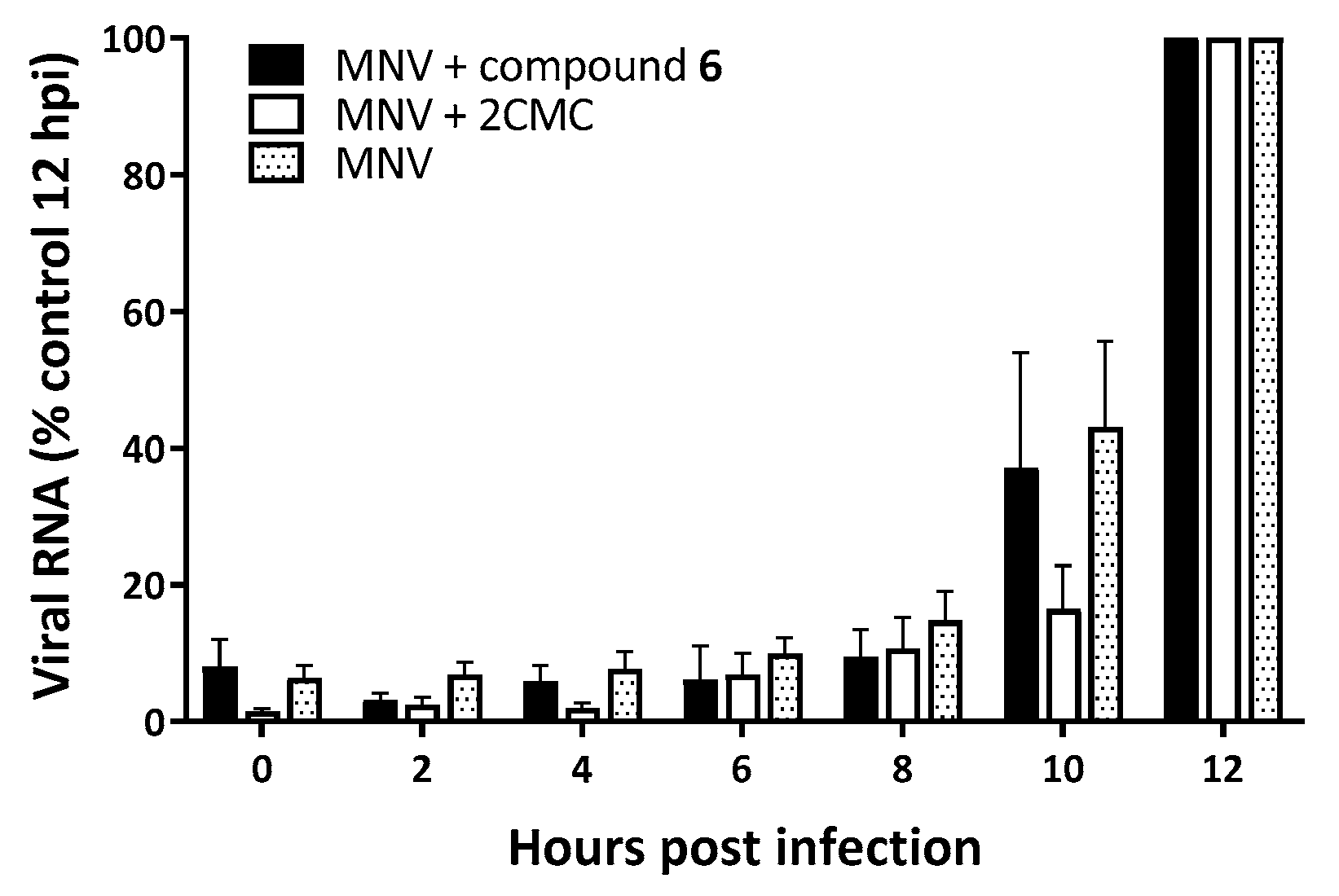 Pharmaceuticals 14 01006 g003