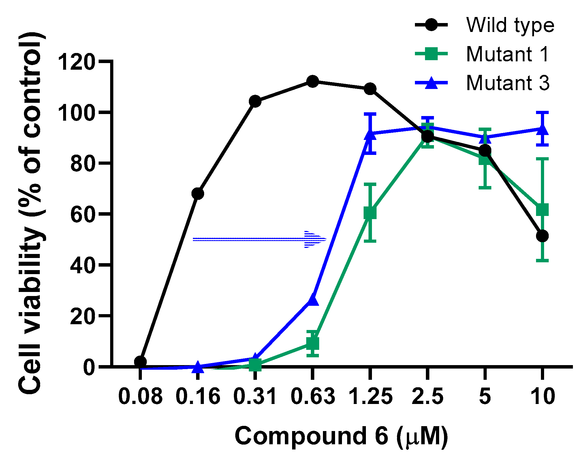 Pharmaceuticals 14 01006 g004
