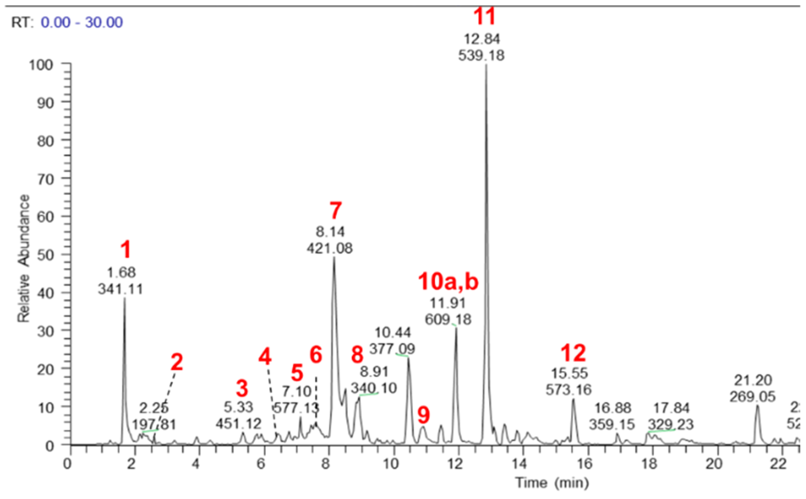 Pharmaceuticals 14 01009 g001