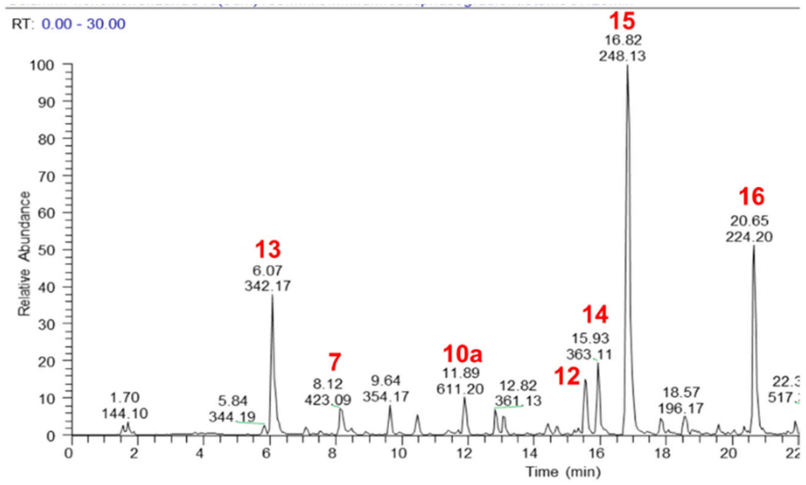 Pharmaceuticals 14 01009 g002