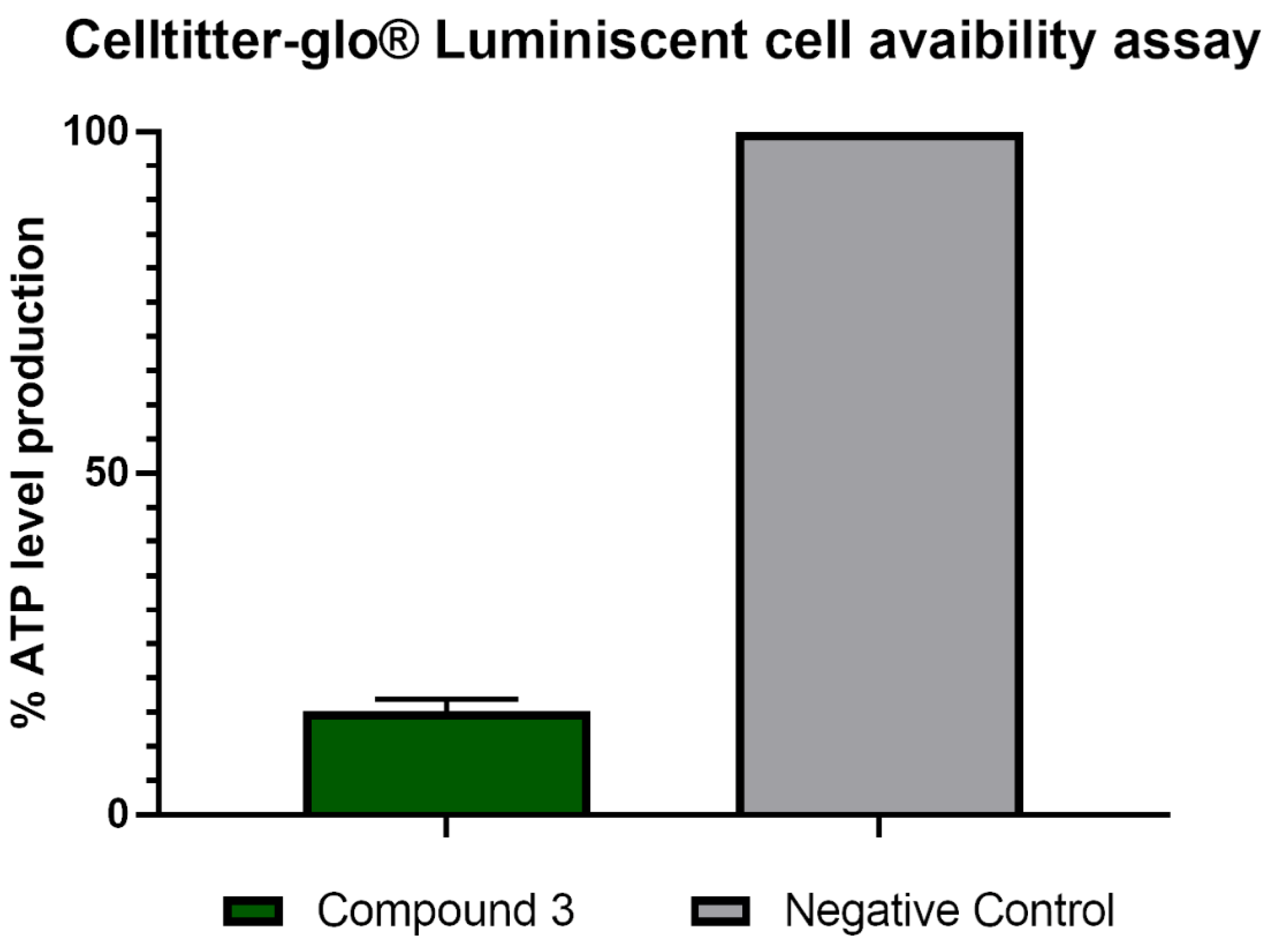 Pharmaceuticals 14 01013 g008