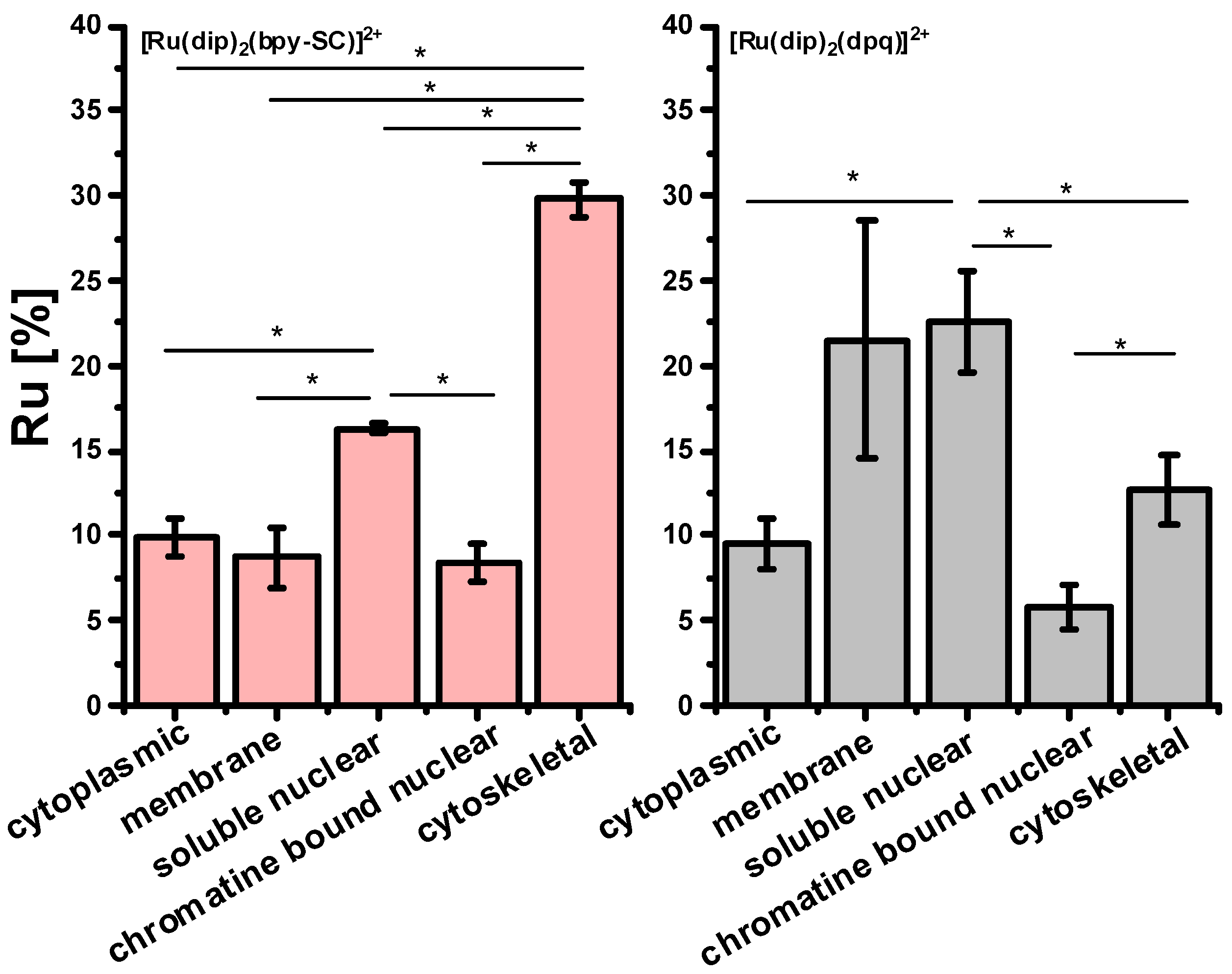 Pharmaceuticals 14 01014 g004