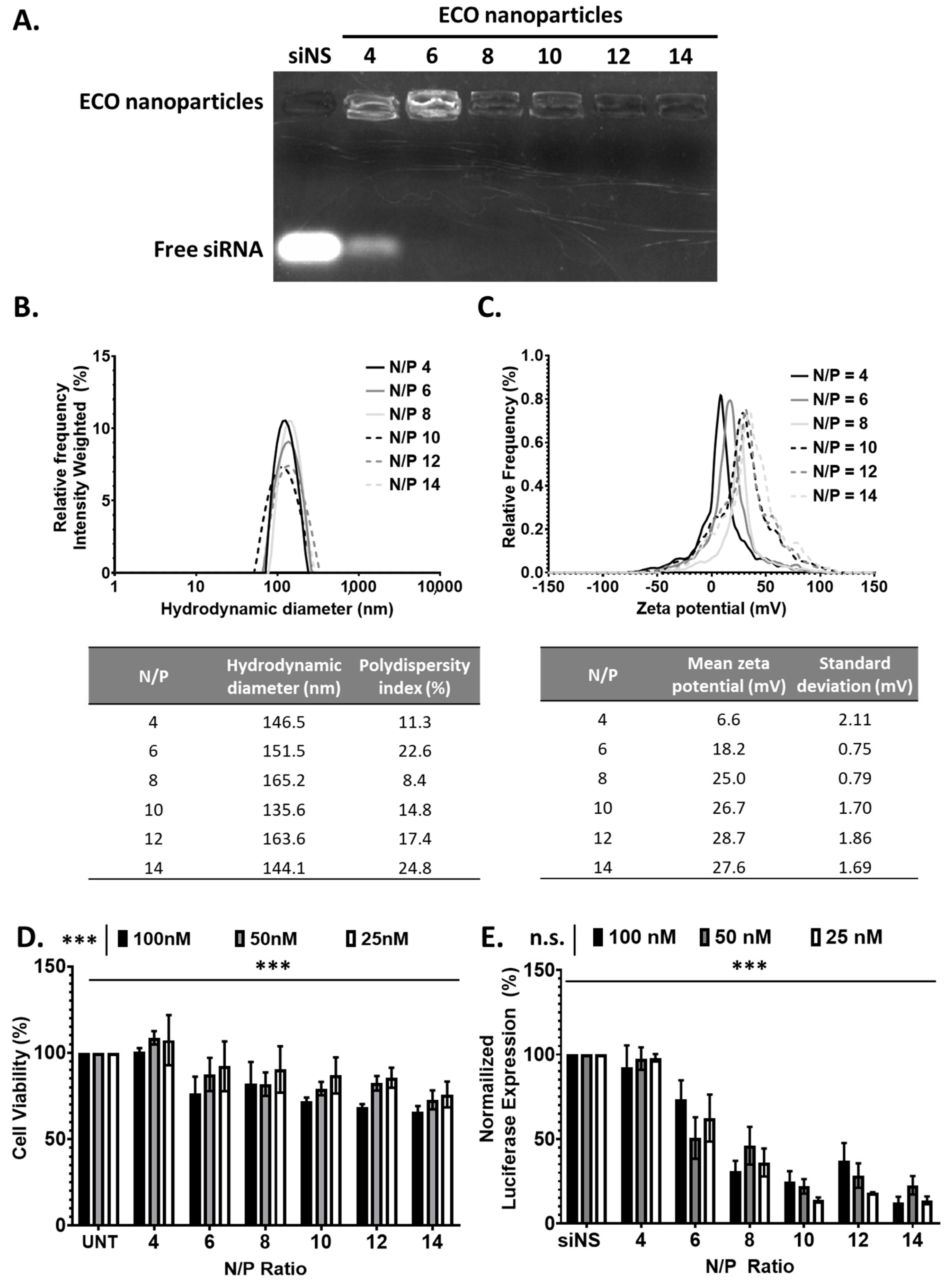 Pharmaceuticals 14 01016 g002