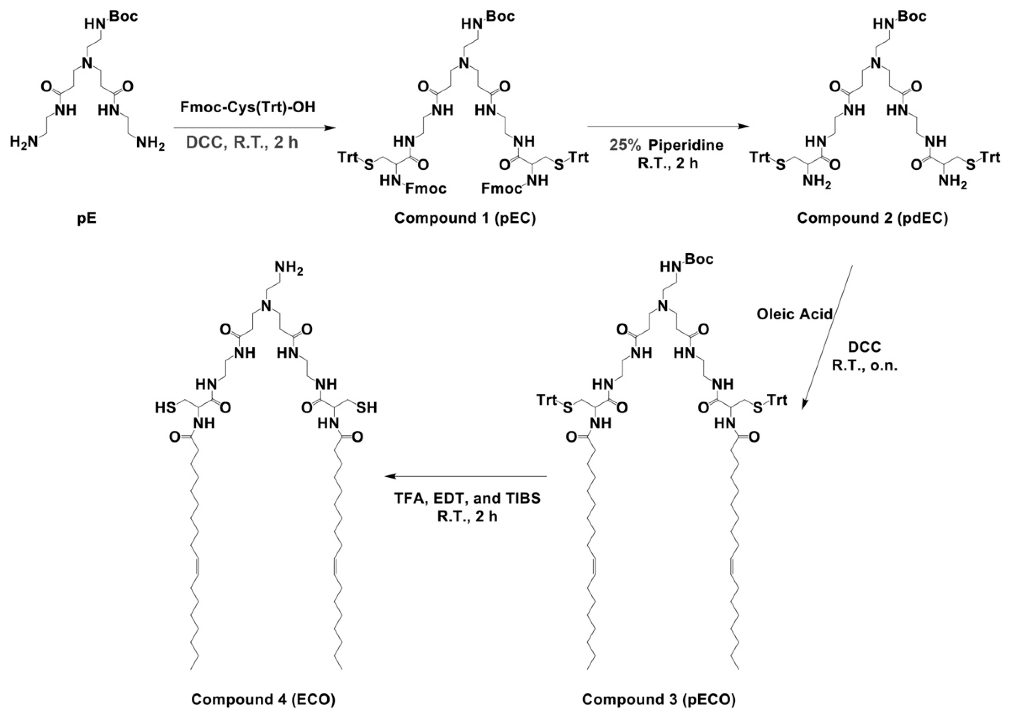 Pharmaceuticals 14 01016 sch001