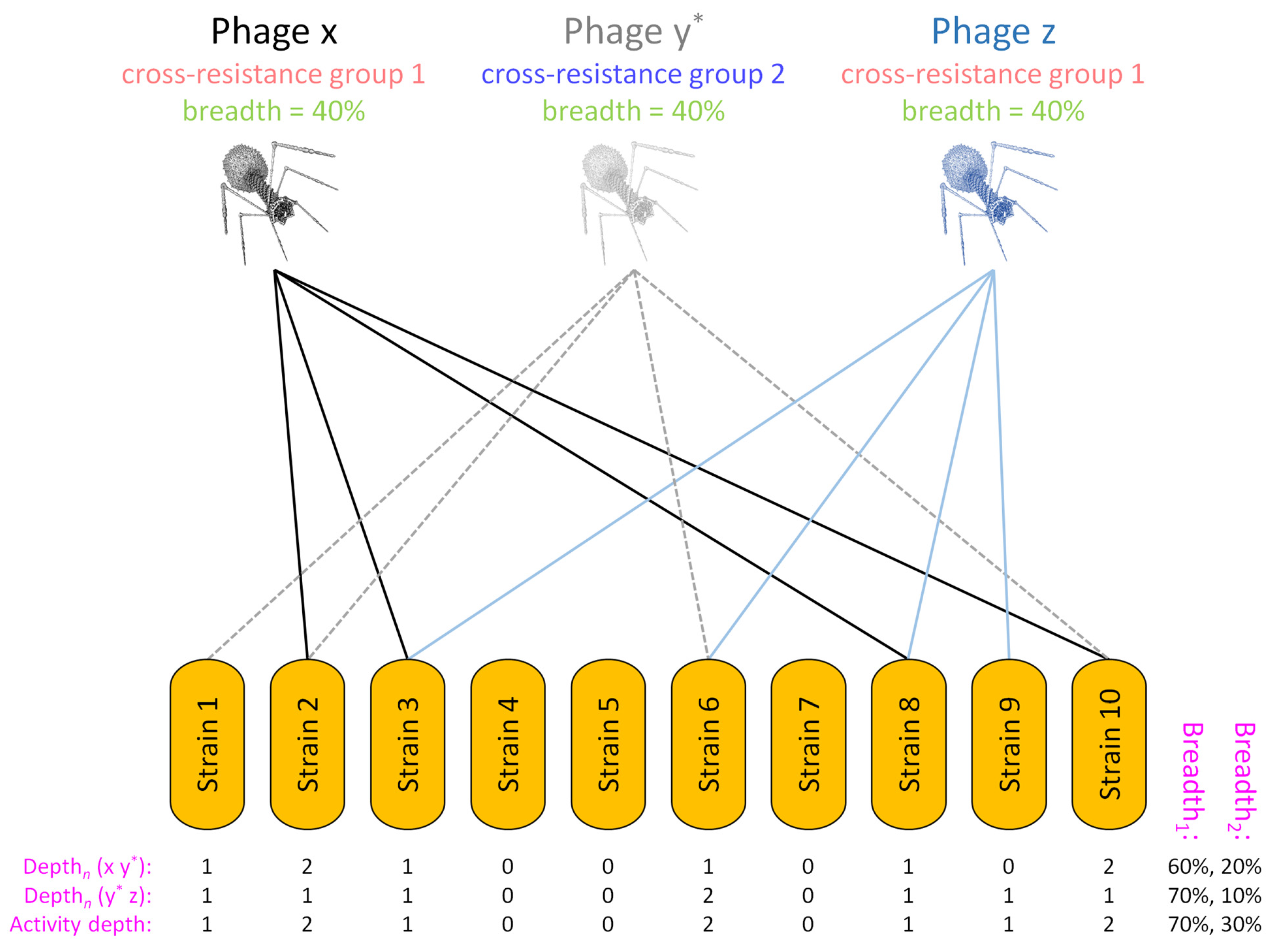 Pharmaceuticals 14 01019 g005