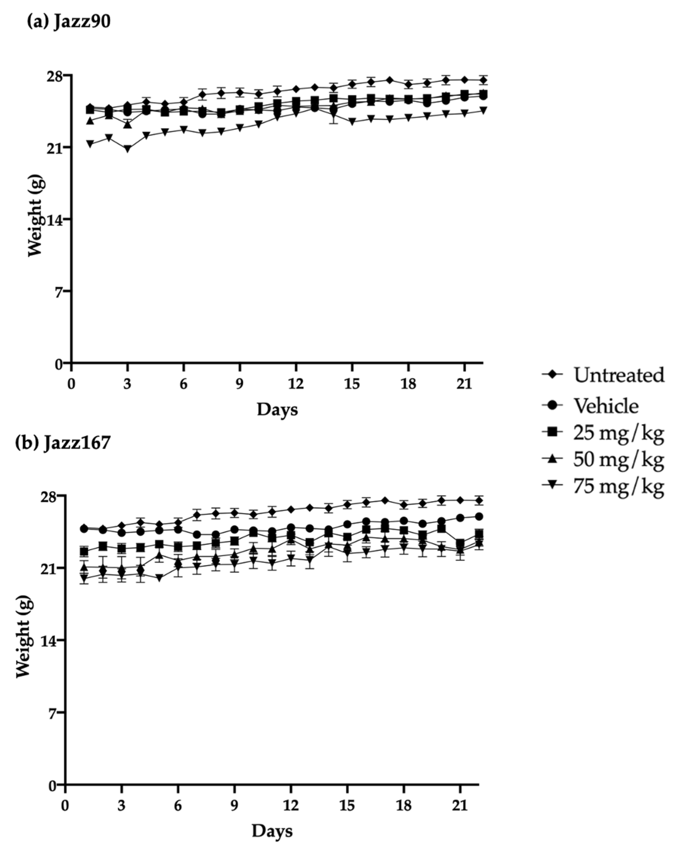 Pharmaceuticals 14 01020 g007