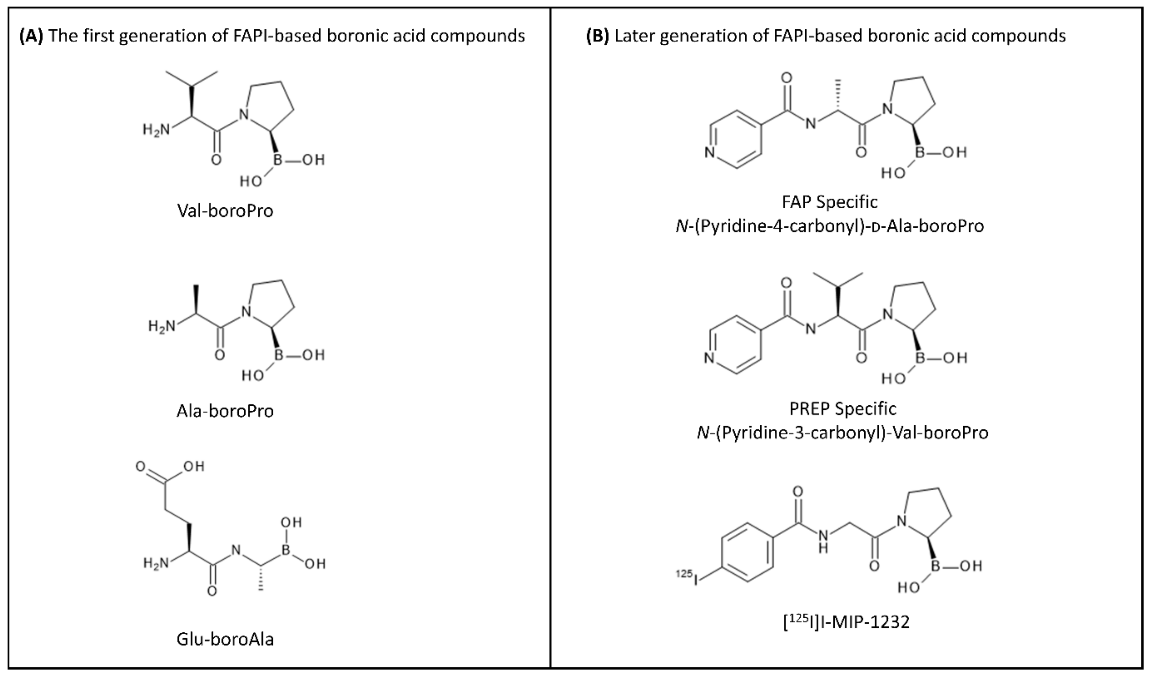 Pharmaceuticals 14 01023 g005