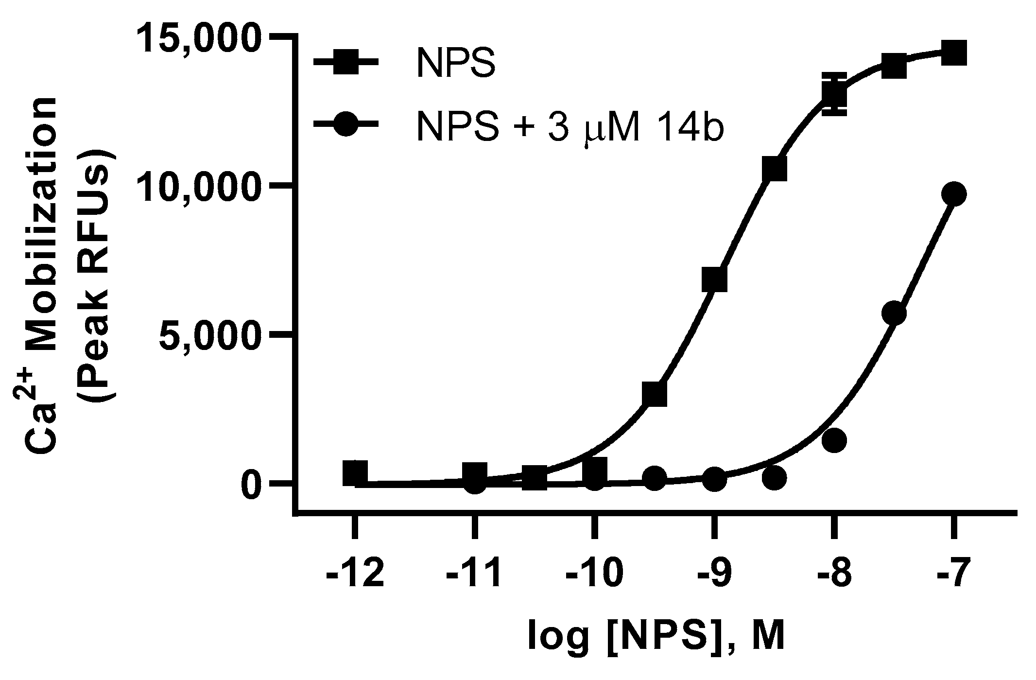 Pharmaceuticals 14 01024 g003