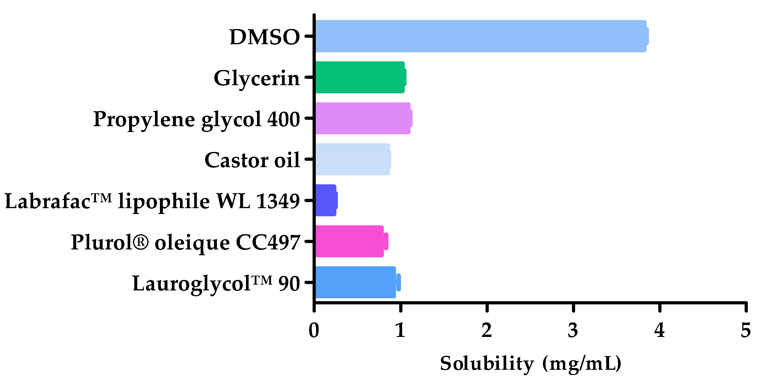 Pharmaceuticals 14 01033 g001