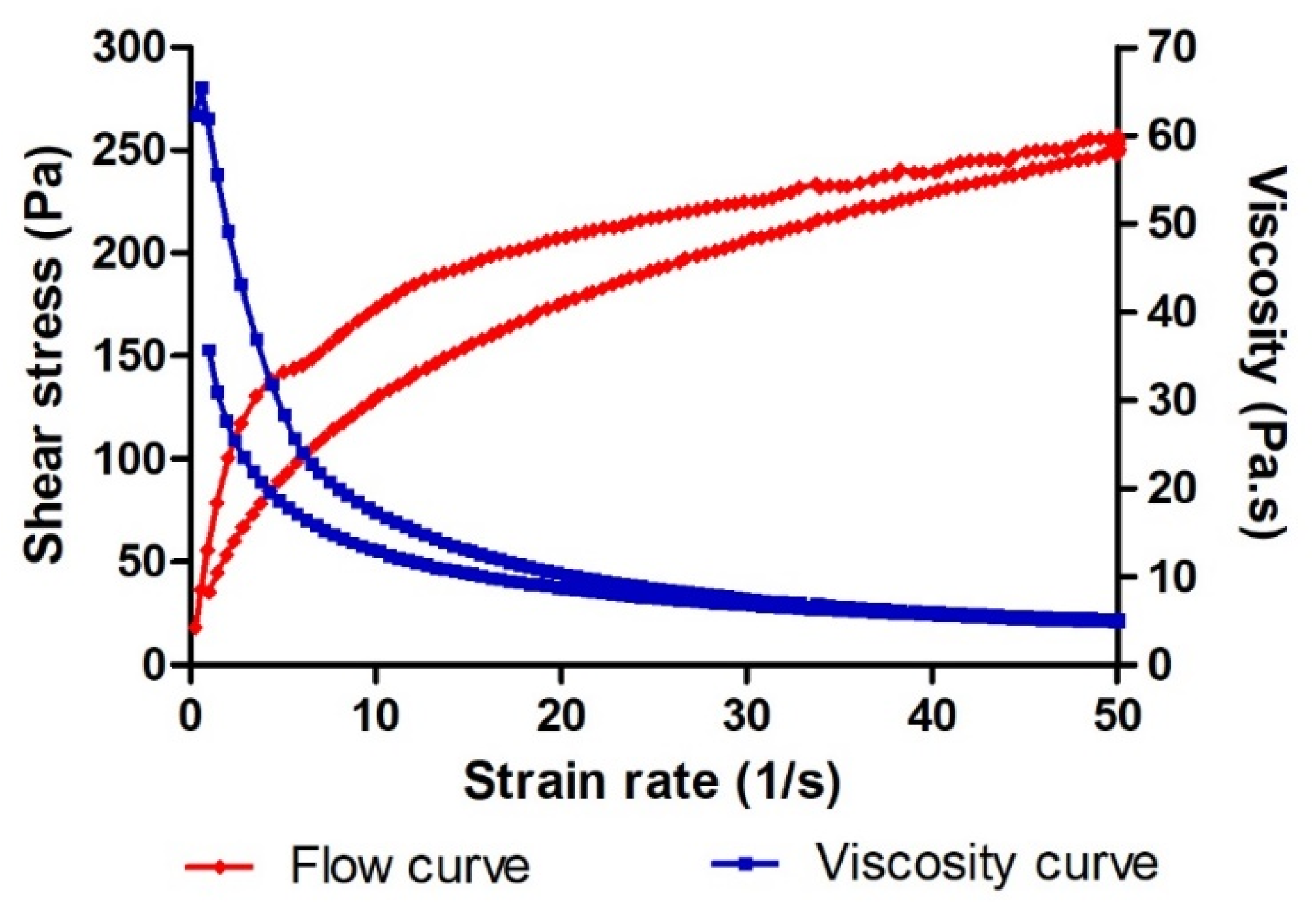 Pharmaceuticals 14 01033 g002