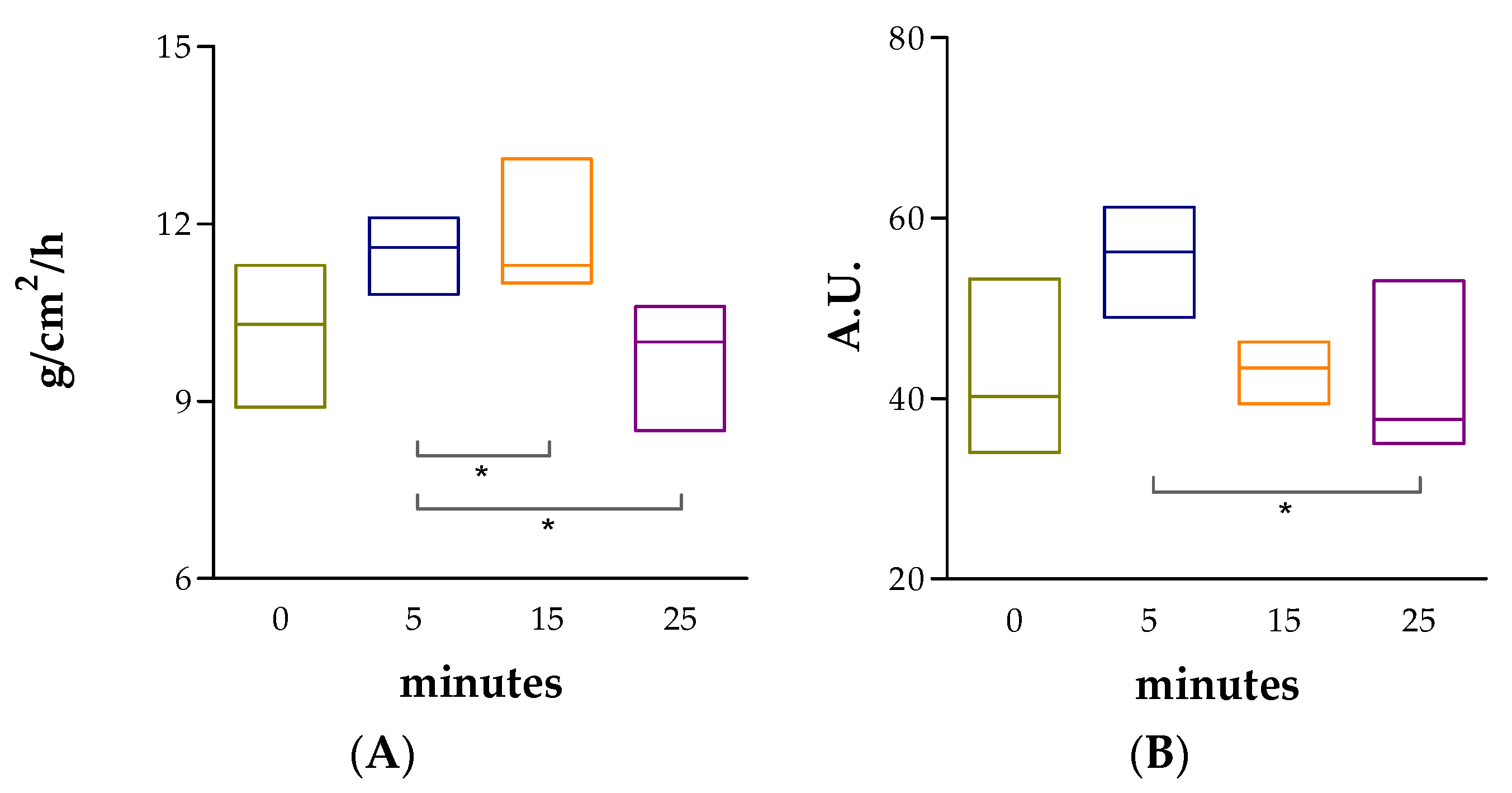 Pharmaceuticals 14 01033 g006