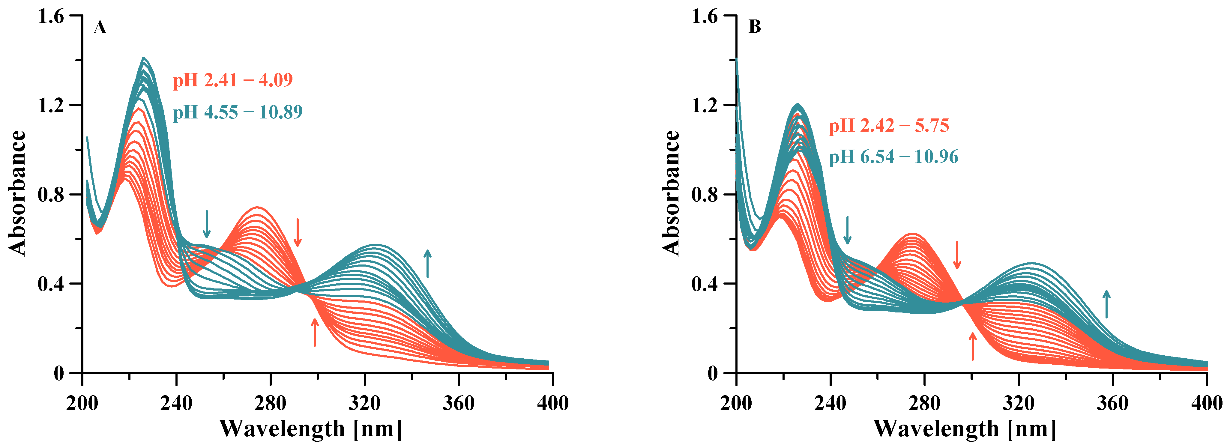 Pharmaceuticals 14 01037 g003