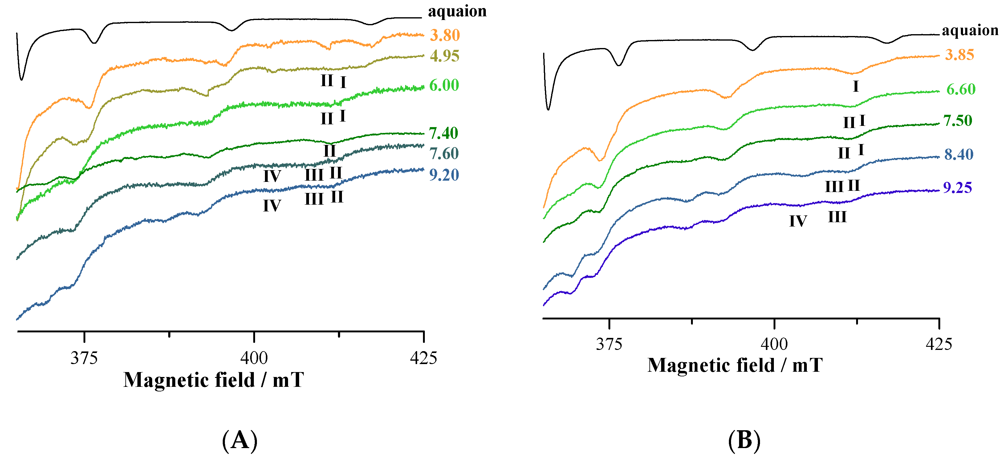 Pharmaceuticals 14 01037 g005