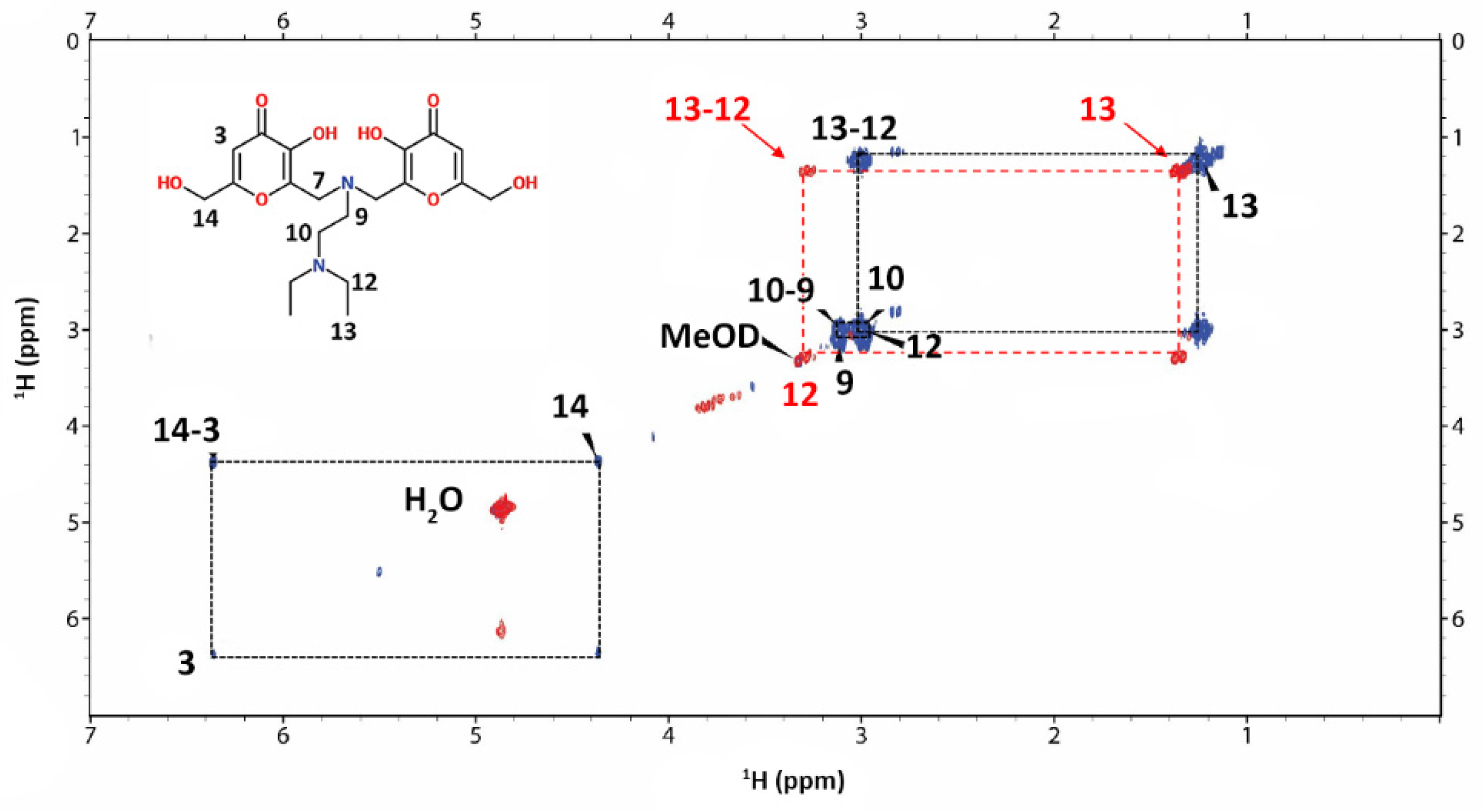 Pharmaceuticals 14 01037 g009