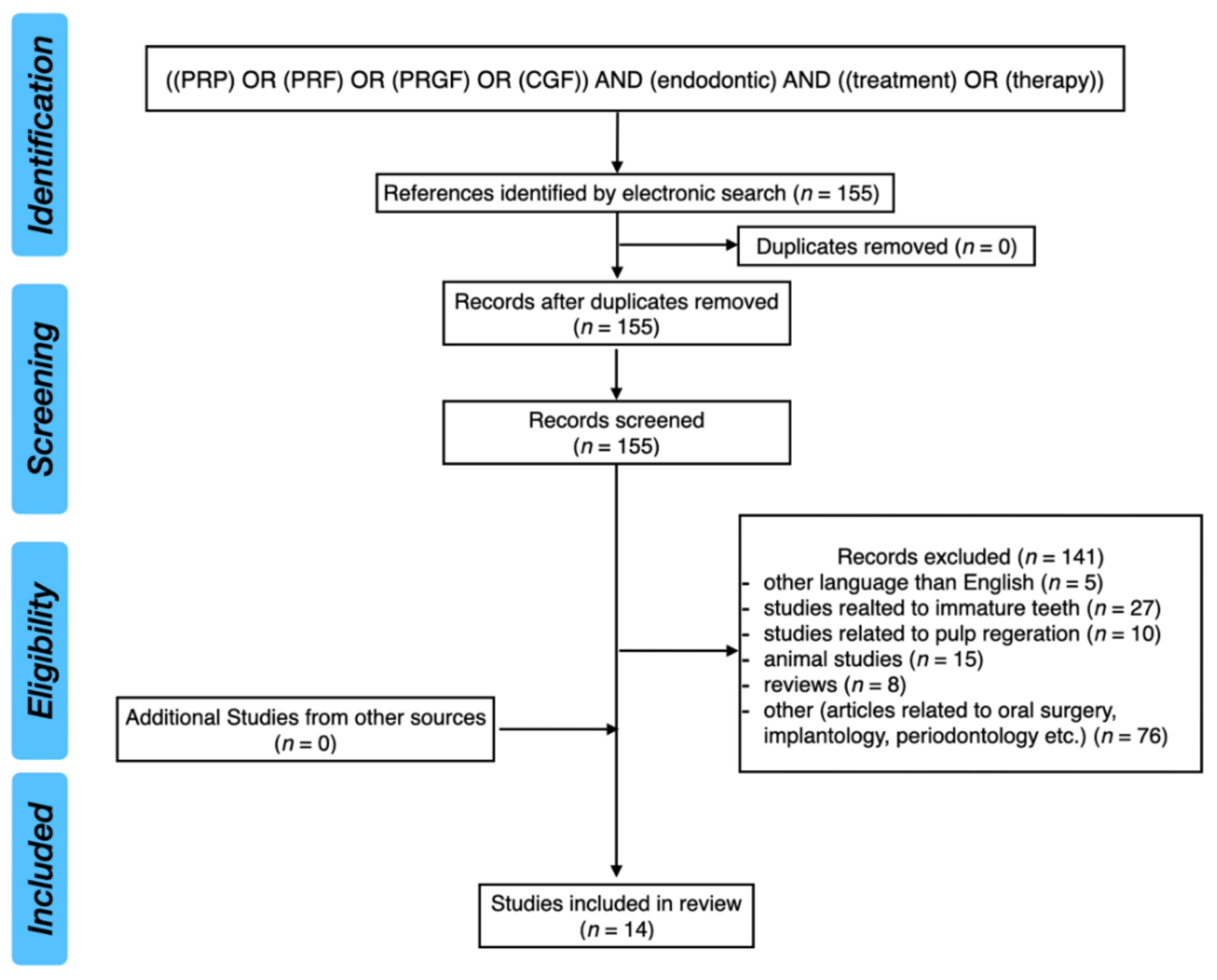 Pharmaceuticals 14 01041 g001
