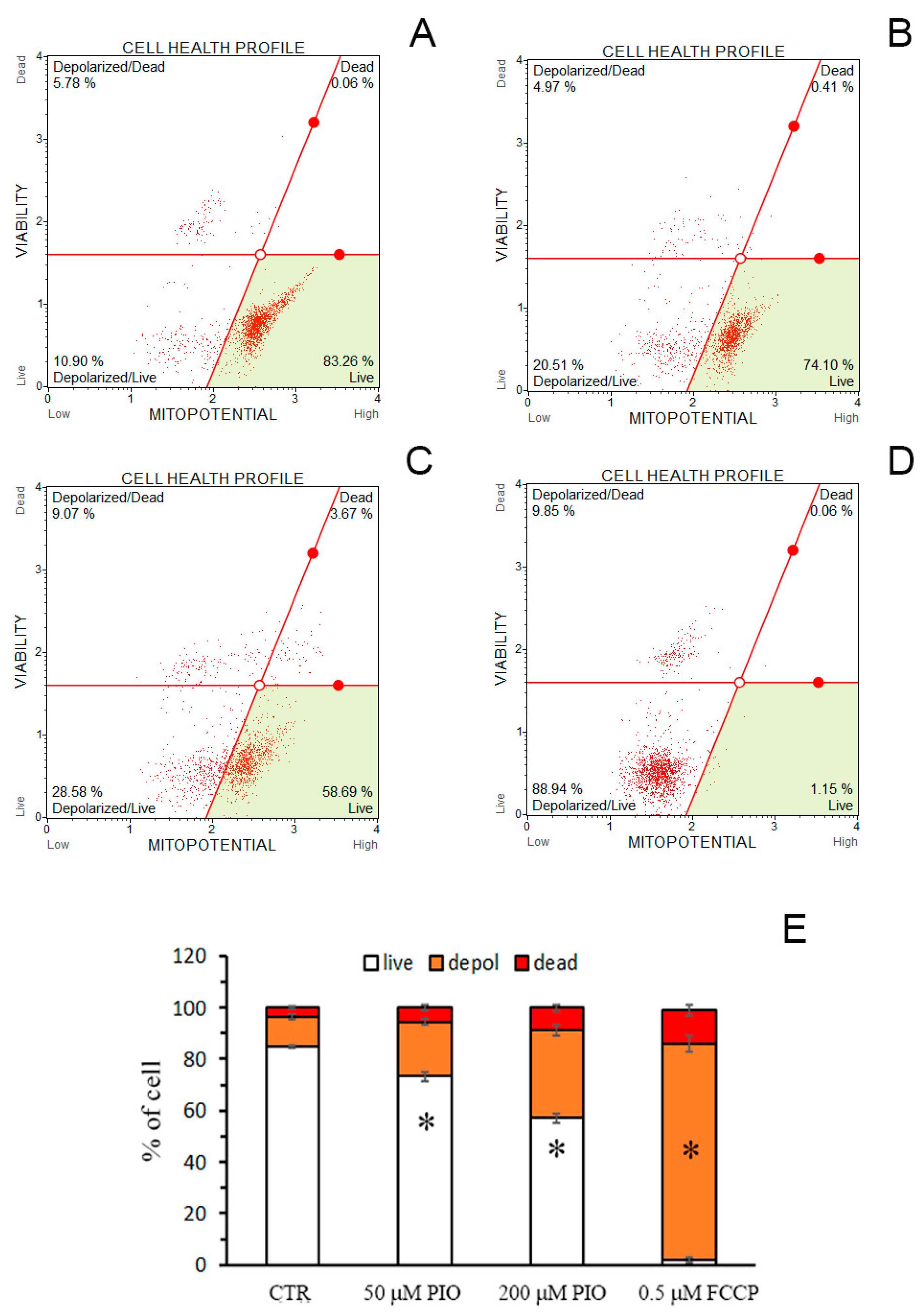 Pharmaceuticals 14 01045 g006