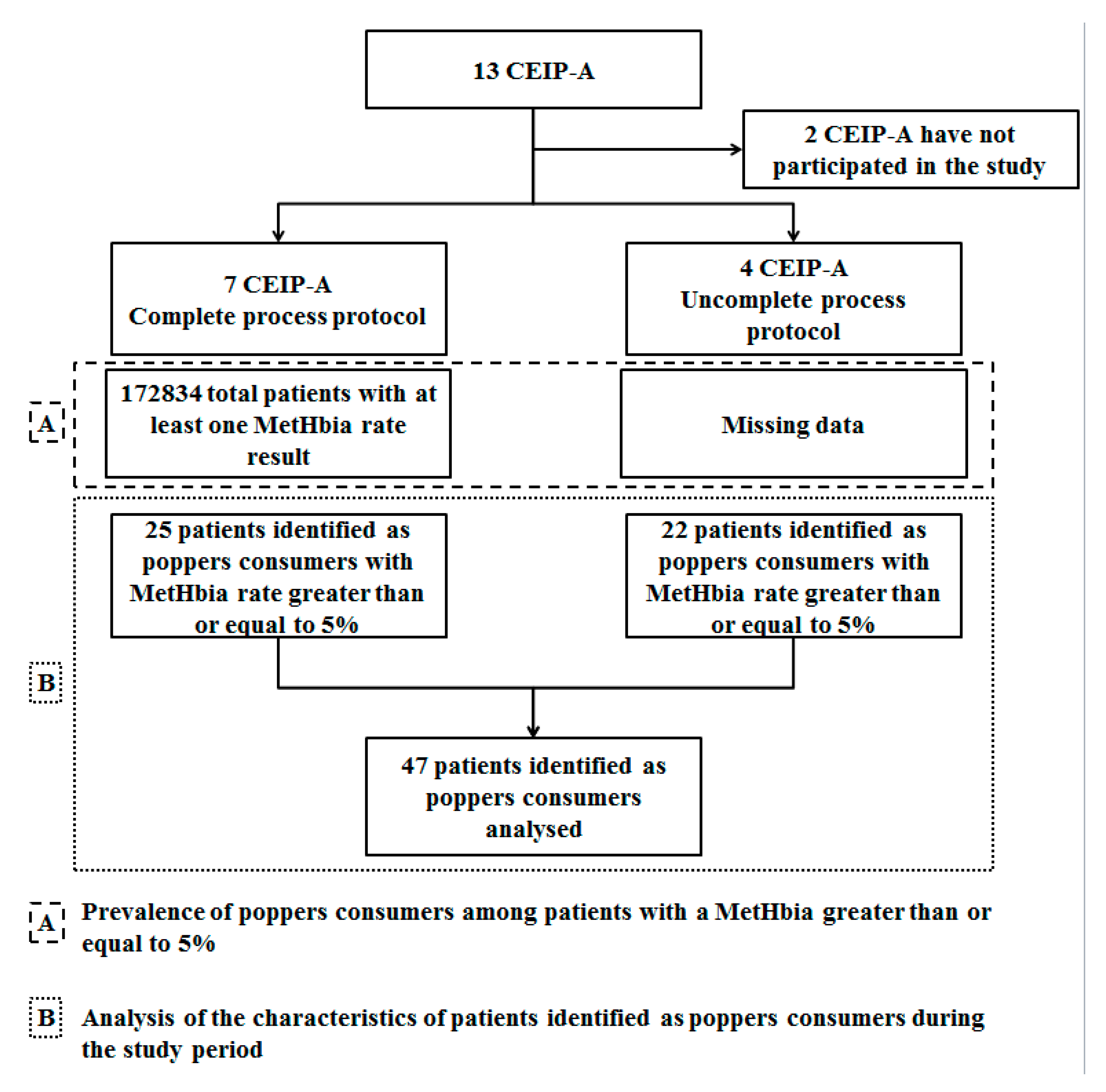 Pharmaceuticals 14 01061 g001